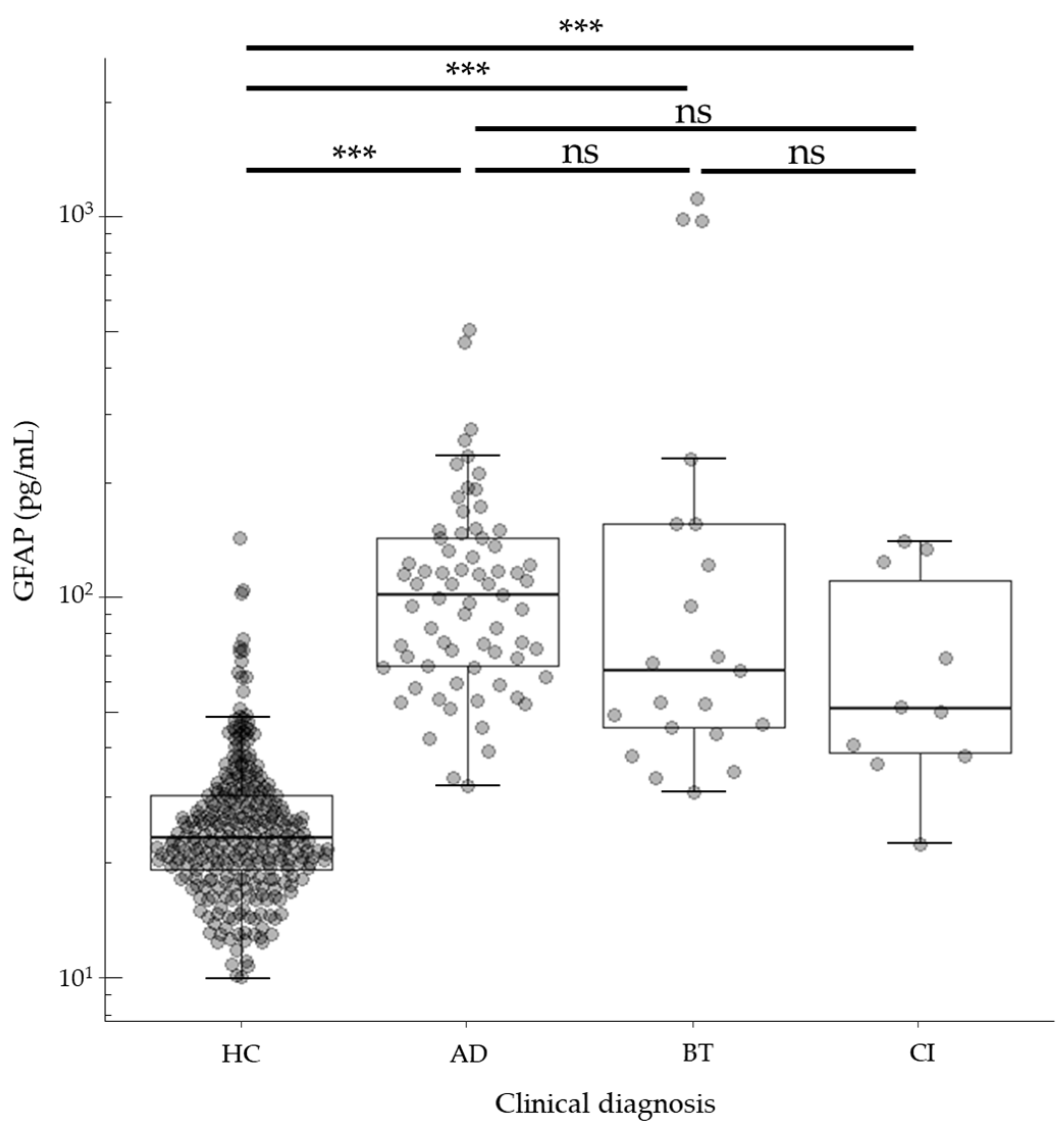 Diagnostics 14 02520 g003 Diagnostics 14 02520 g003