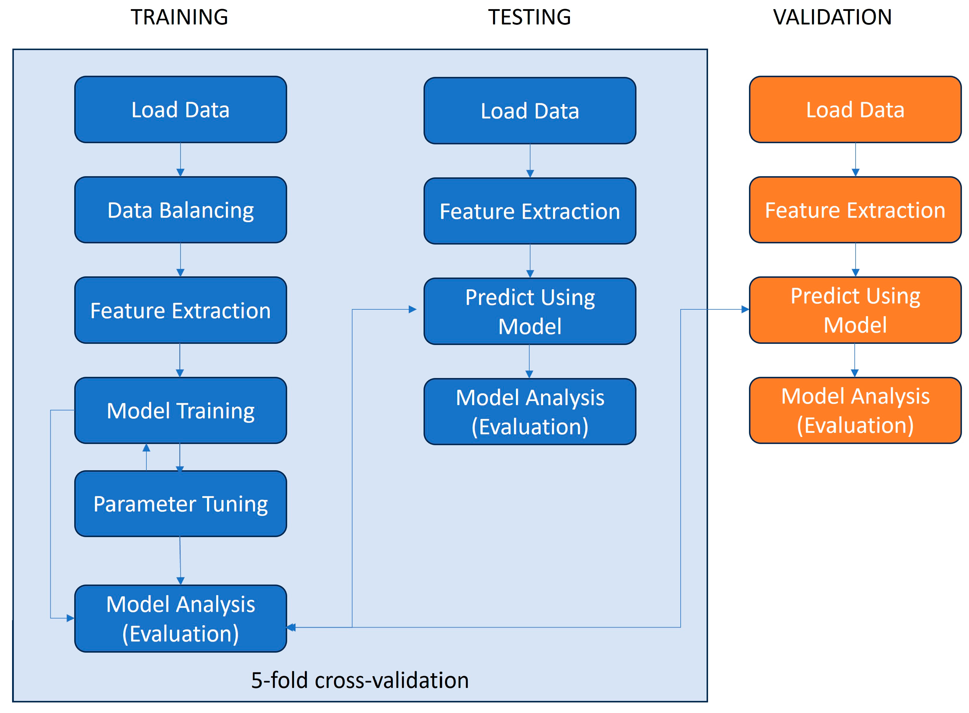 Diagnostics 14 02536 g001