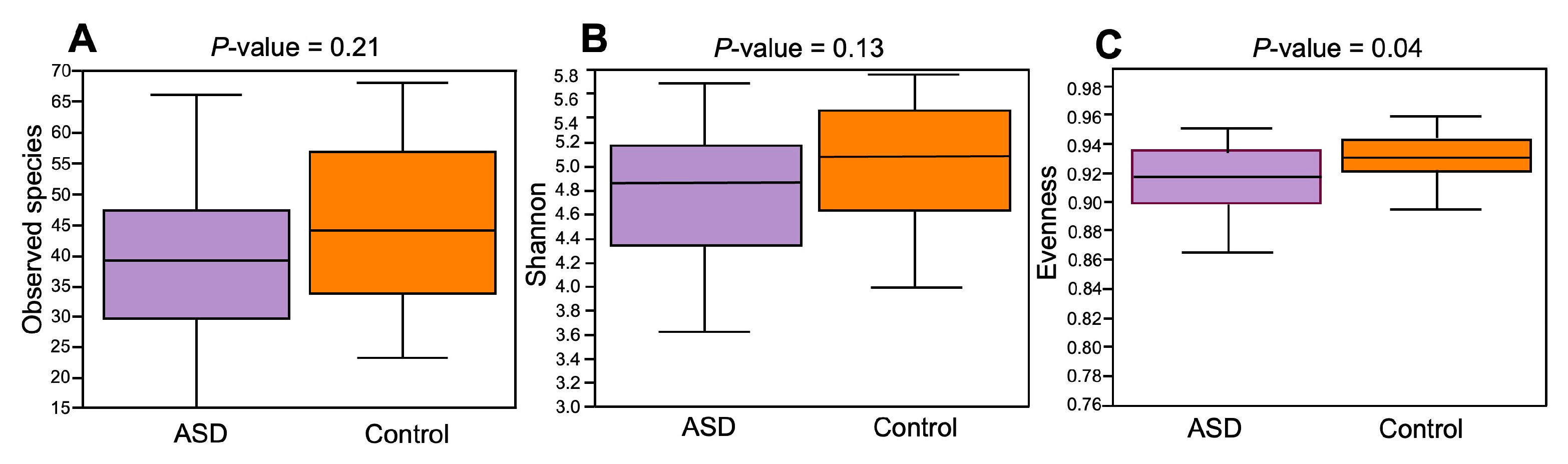 Diagnostics 14 02536 g003
