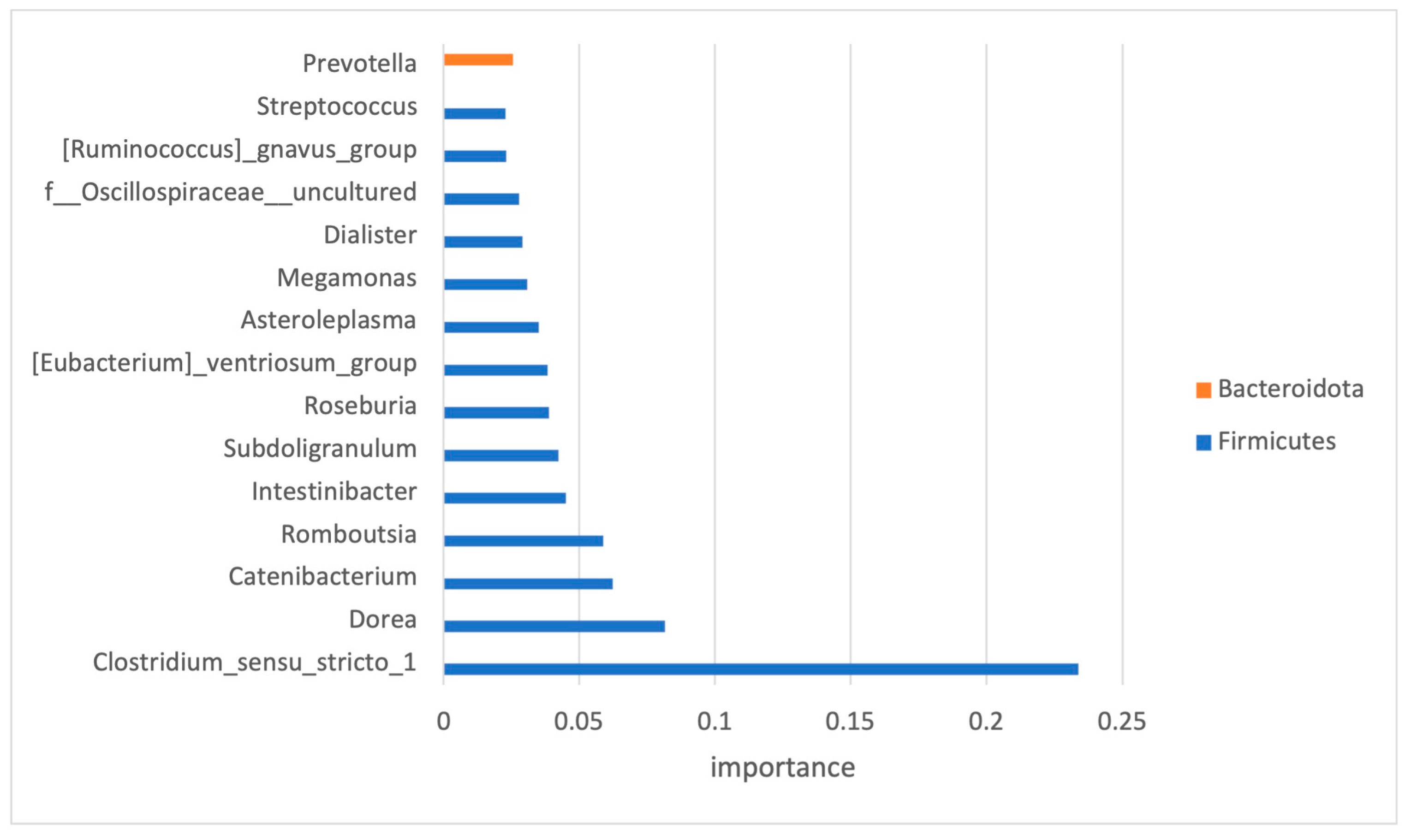 Diagnostics 14 02536 g005