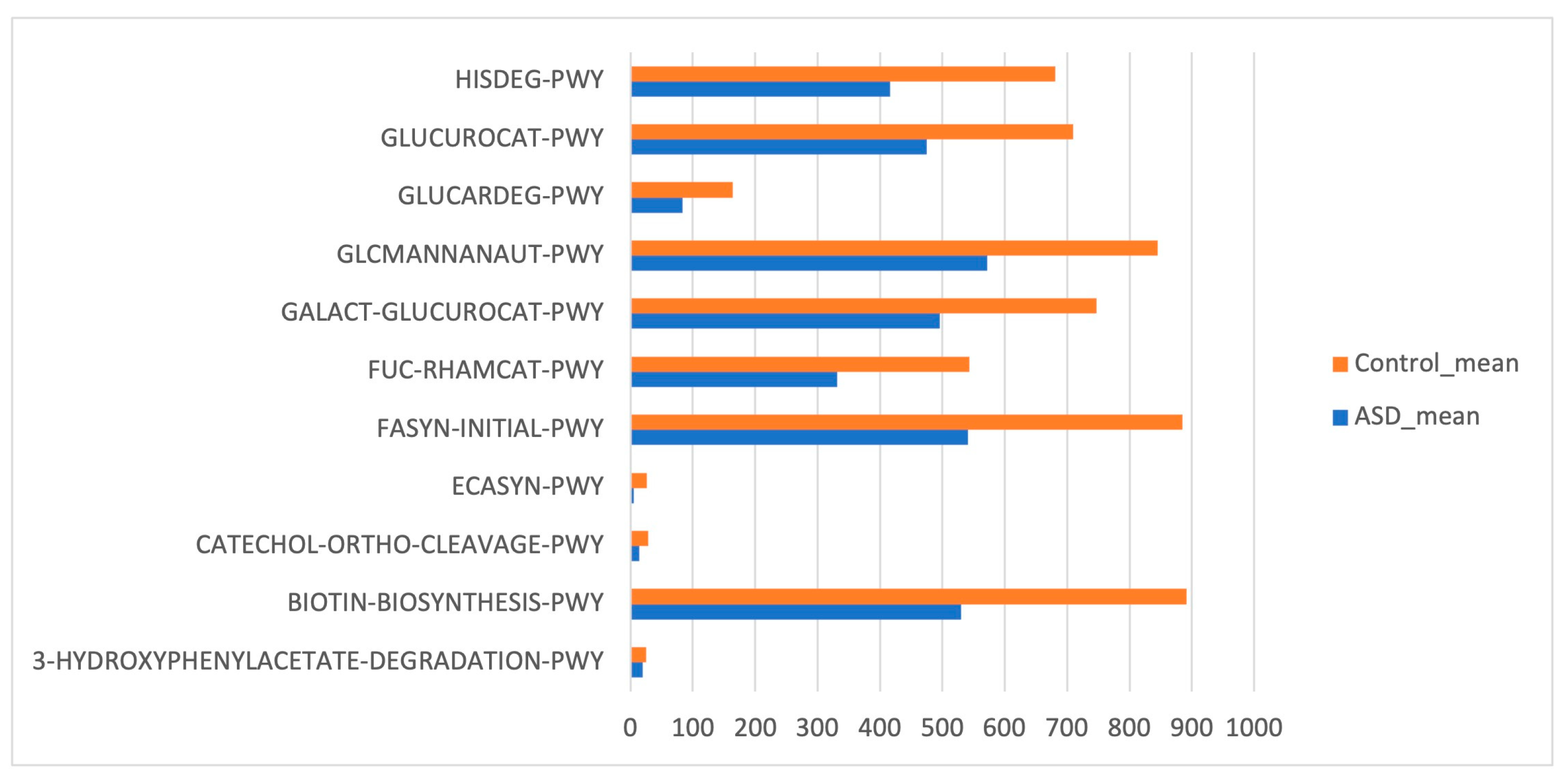 Diagnostics 14 02536 g006