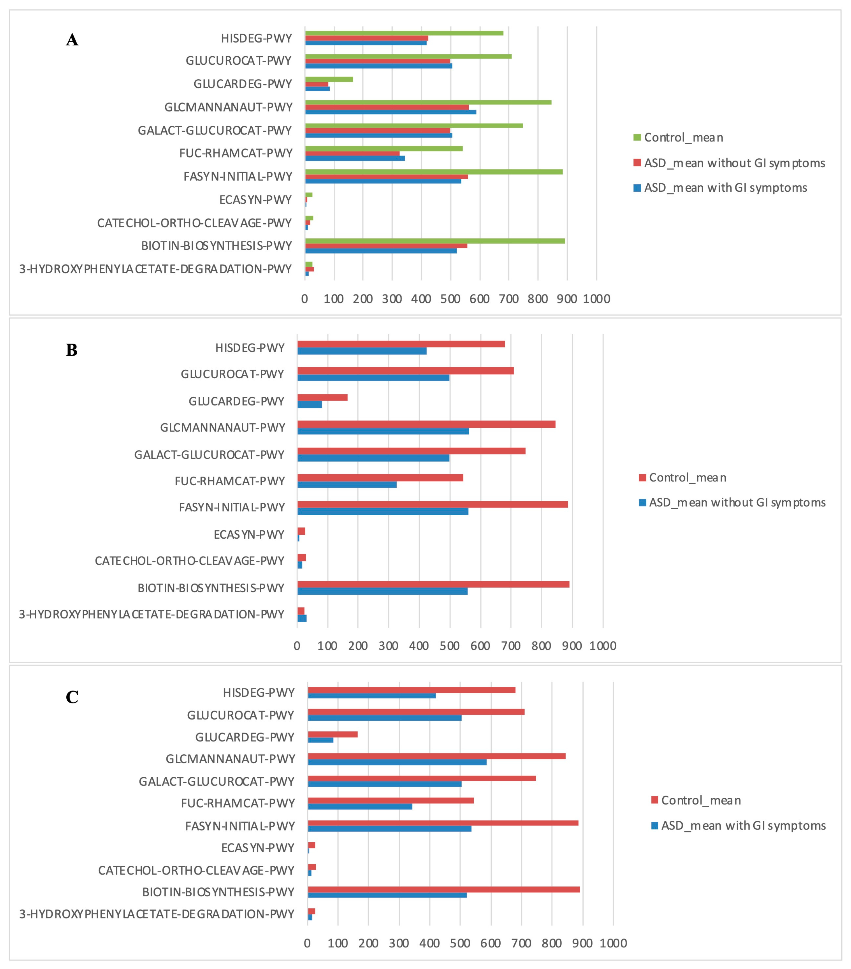 Diagnostics 14 02536 g007