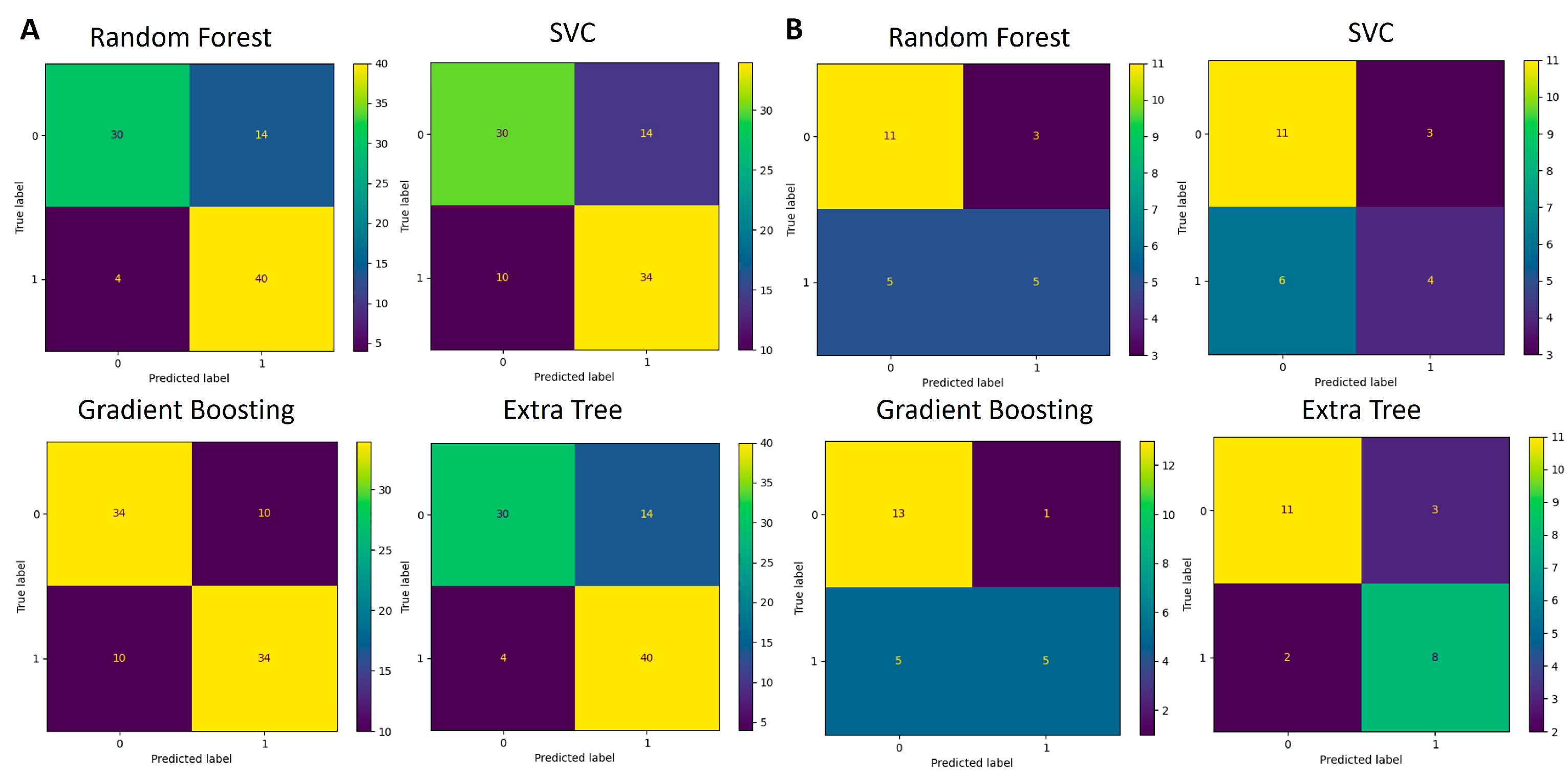 Diagnostics 14 02536 g008