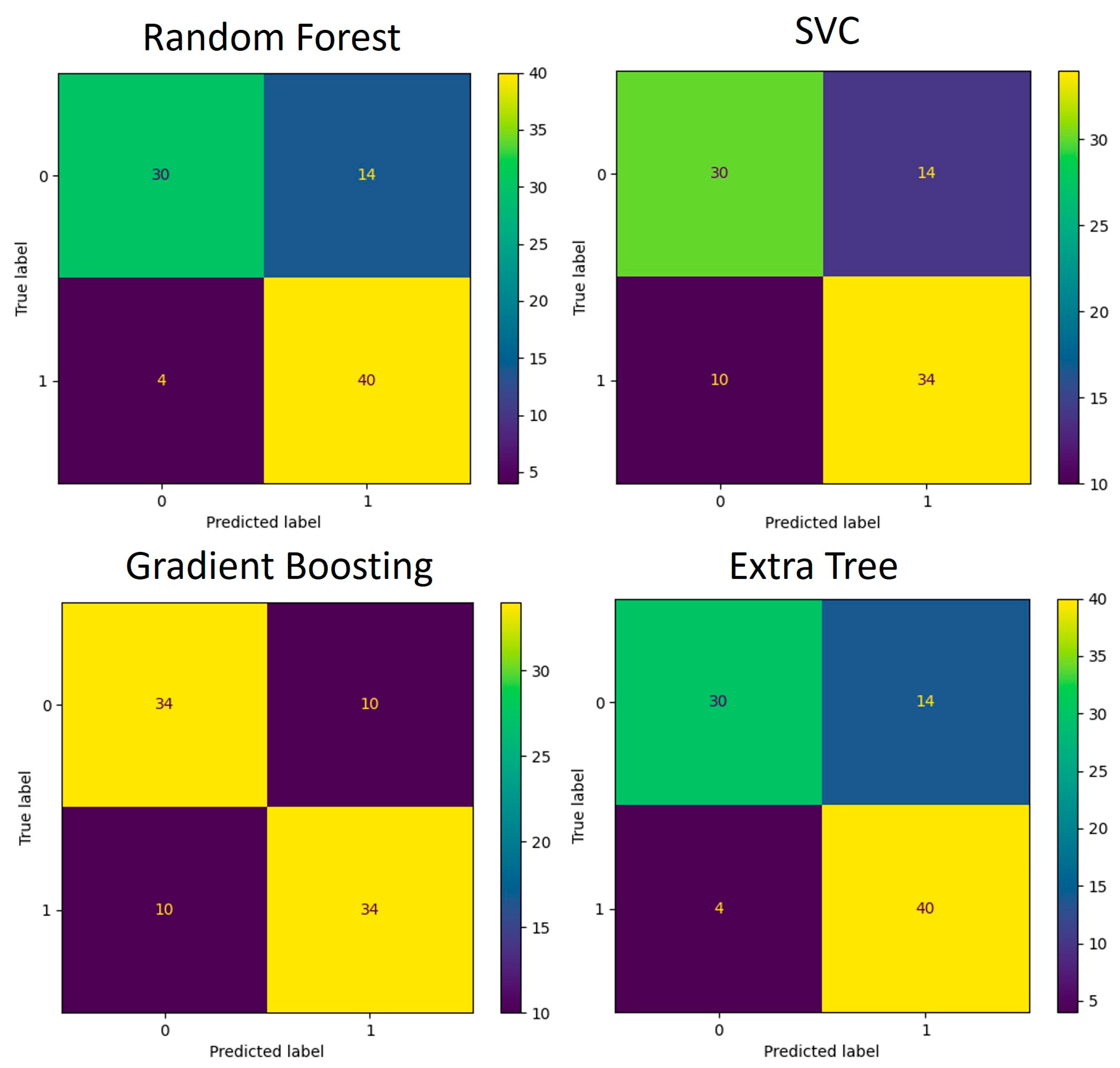 Diagnostics 14 02536 g009