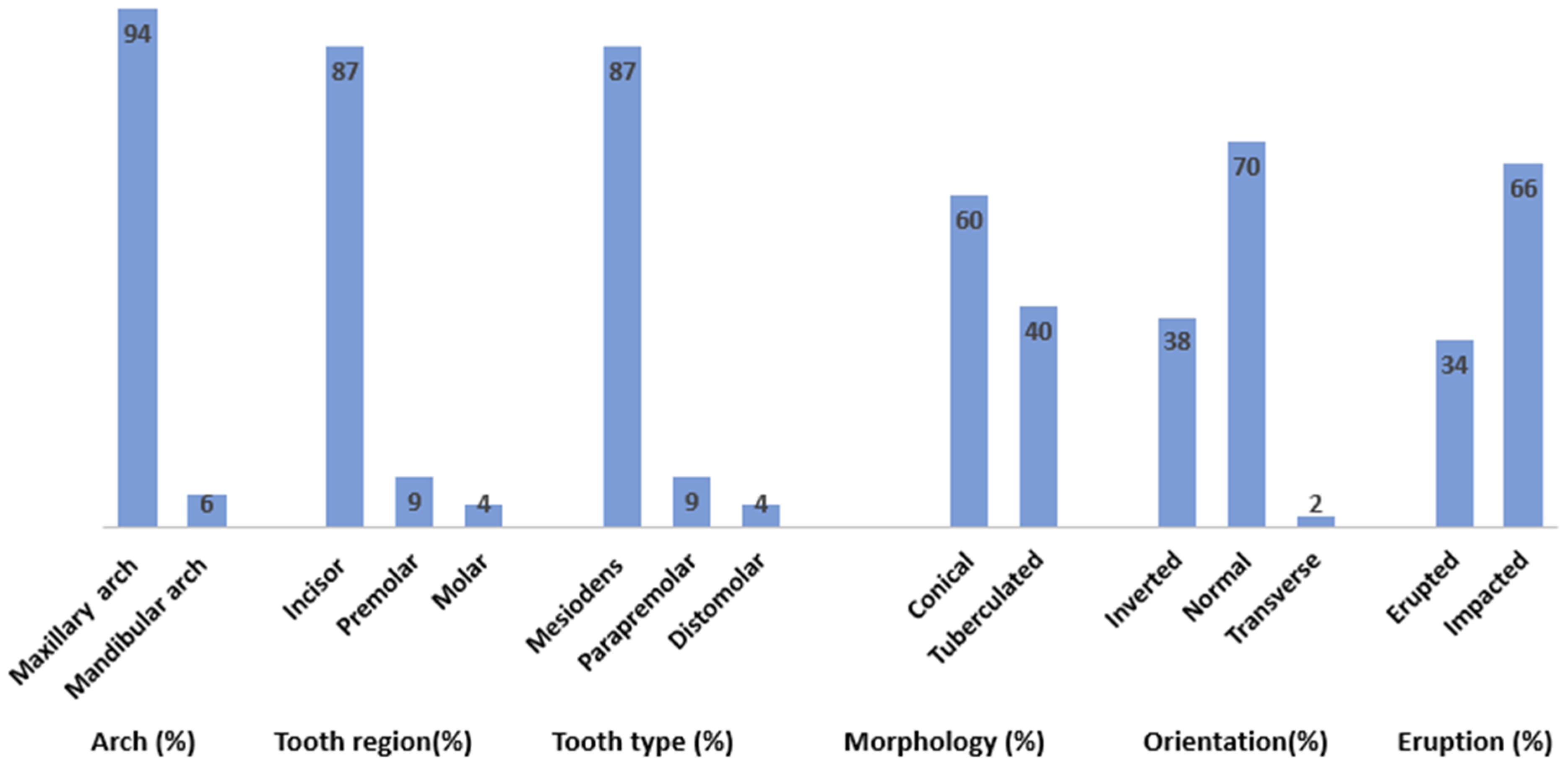 Diagnostics 14 02542 g003
