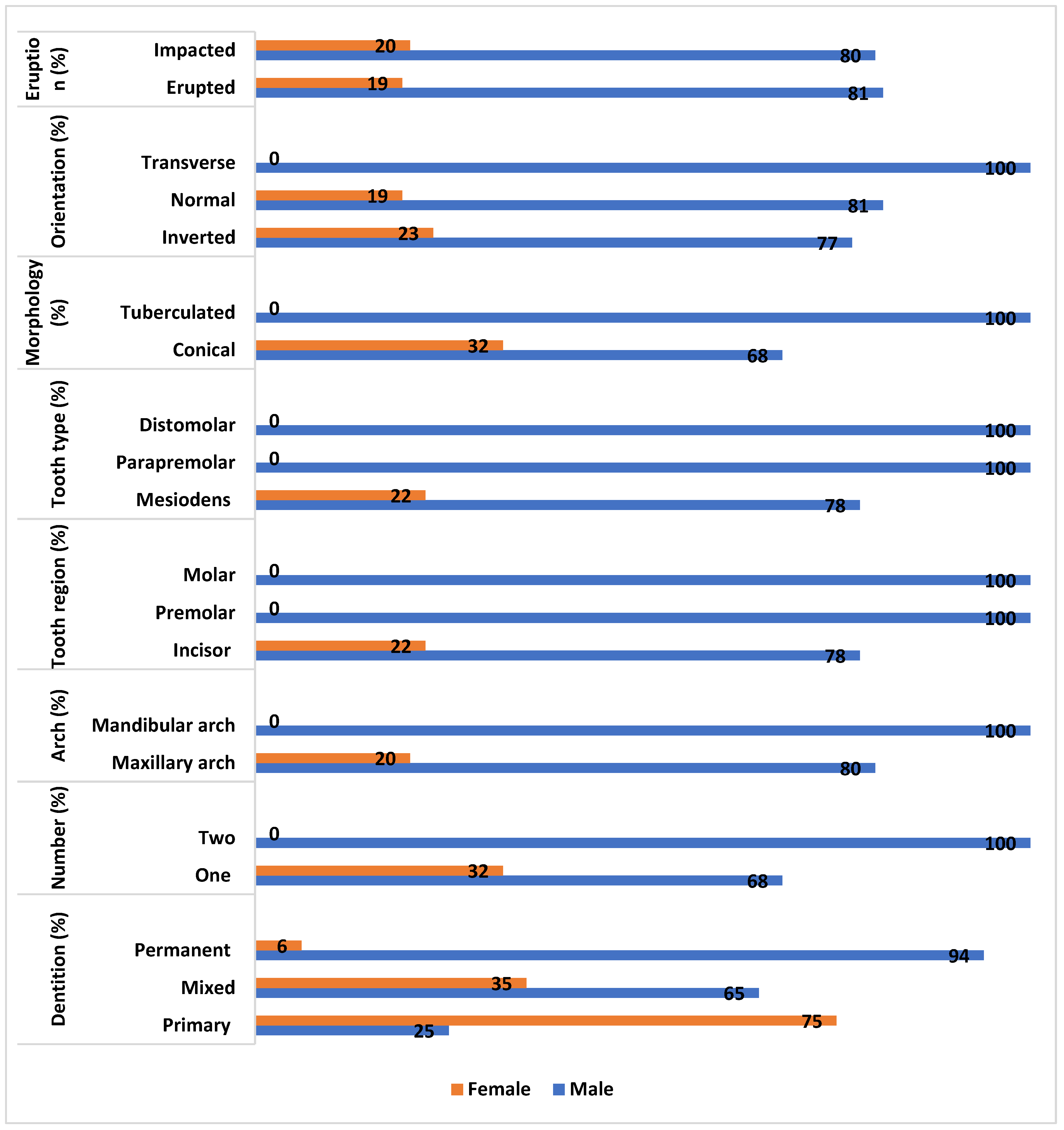 Diagnostics 14 02542 g005