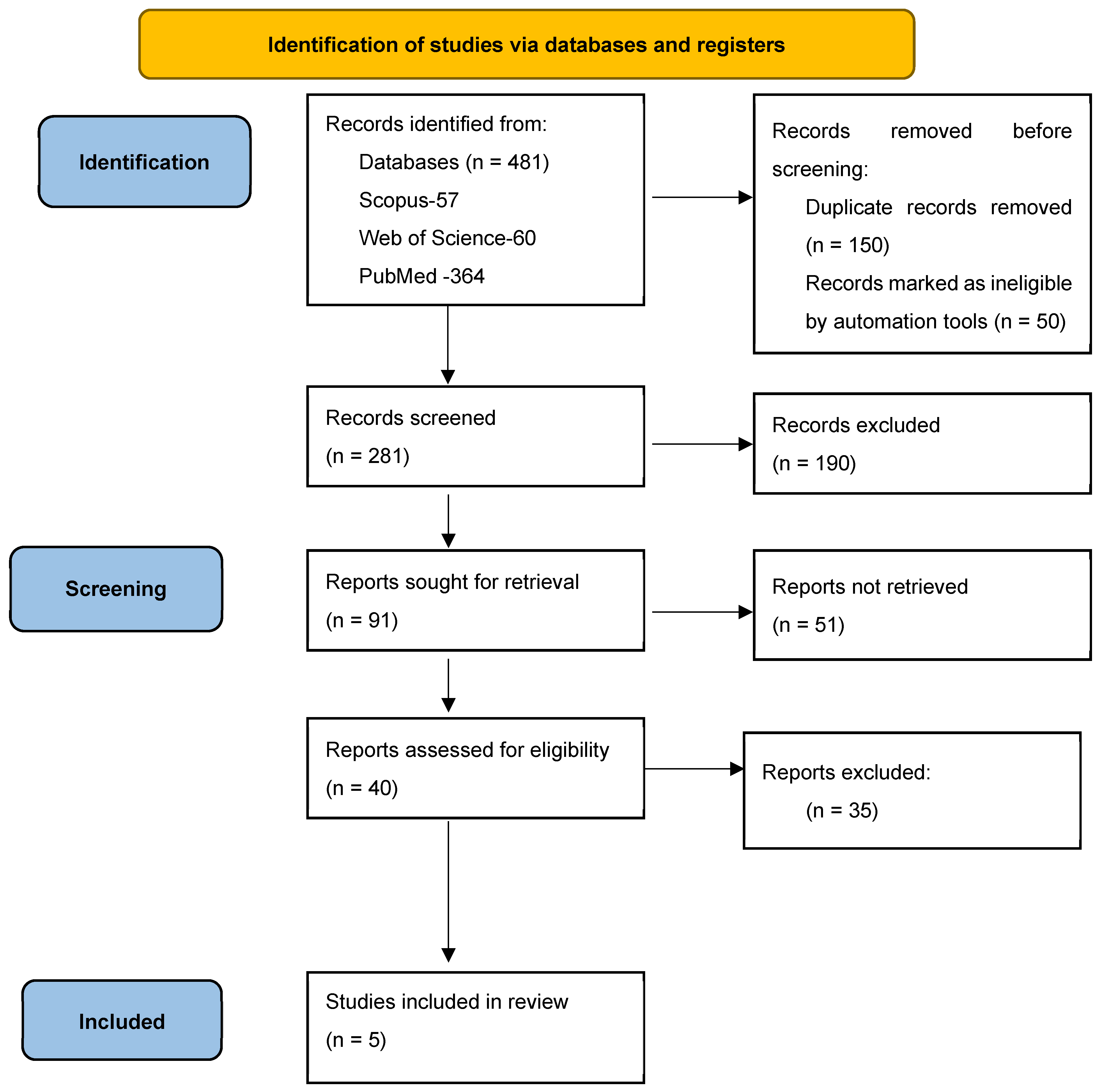 Diagnostics 14 02561 g001 Diagnostics 14 02561 g001
