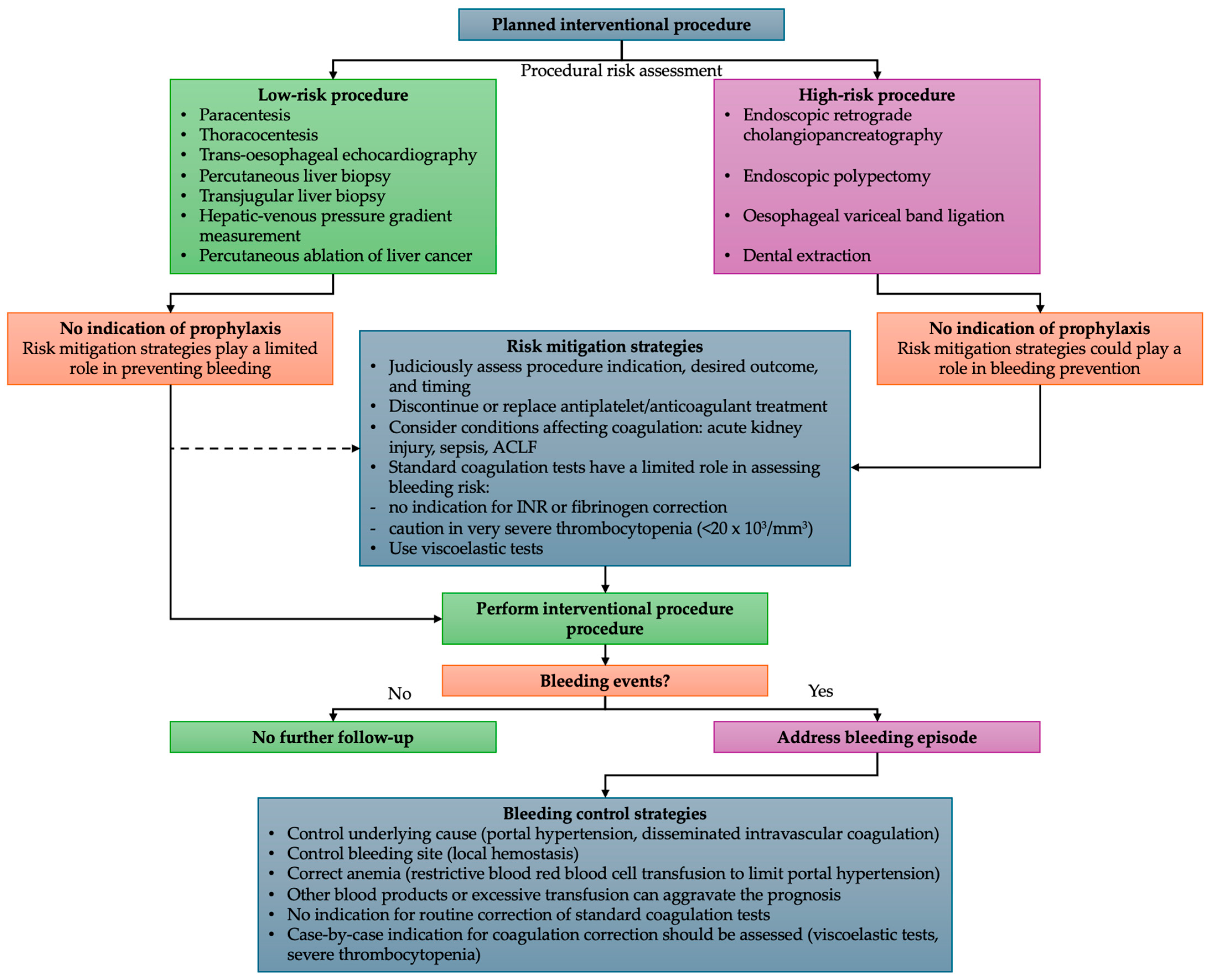 Diagnostics 14 02602 g001 Diagnostics 14 02602 g001