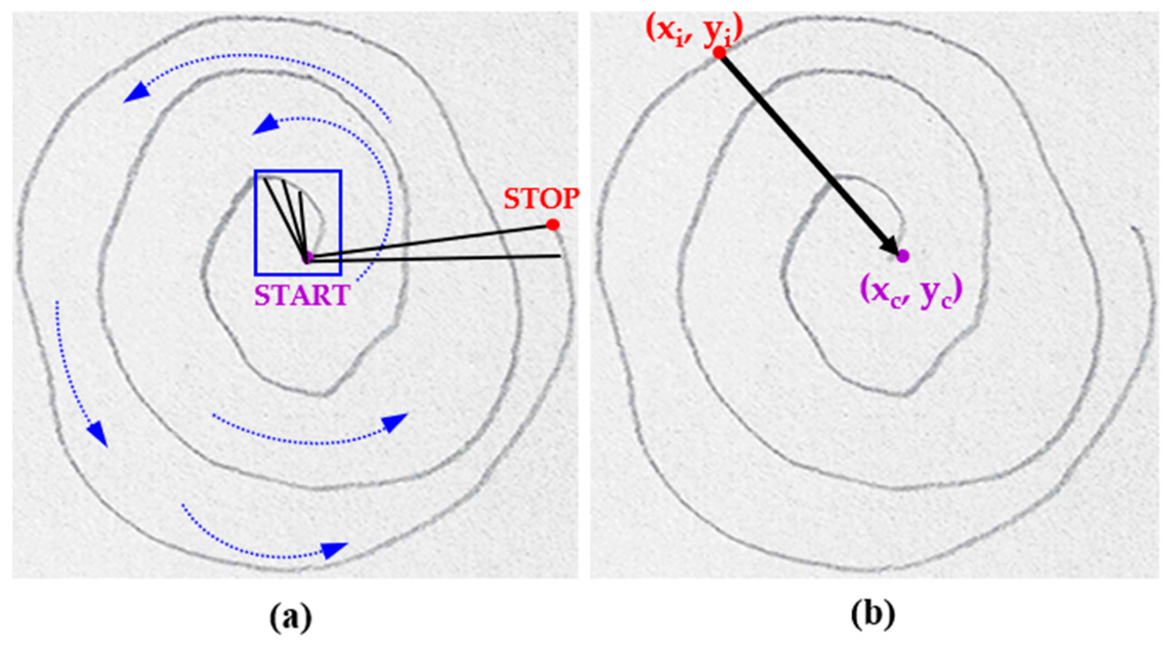 Diagnostics 14 02615 g005