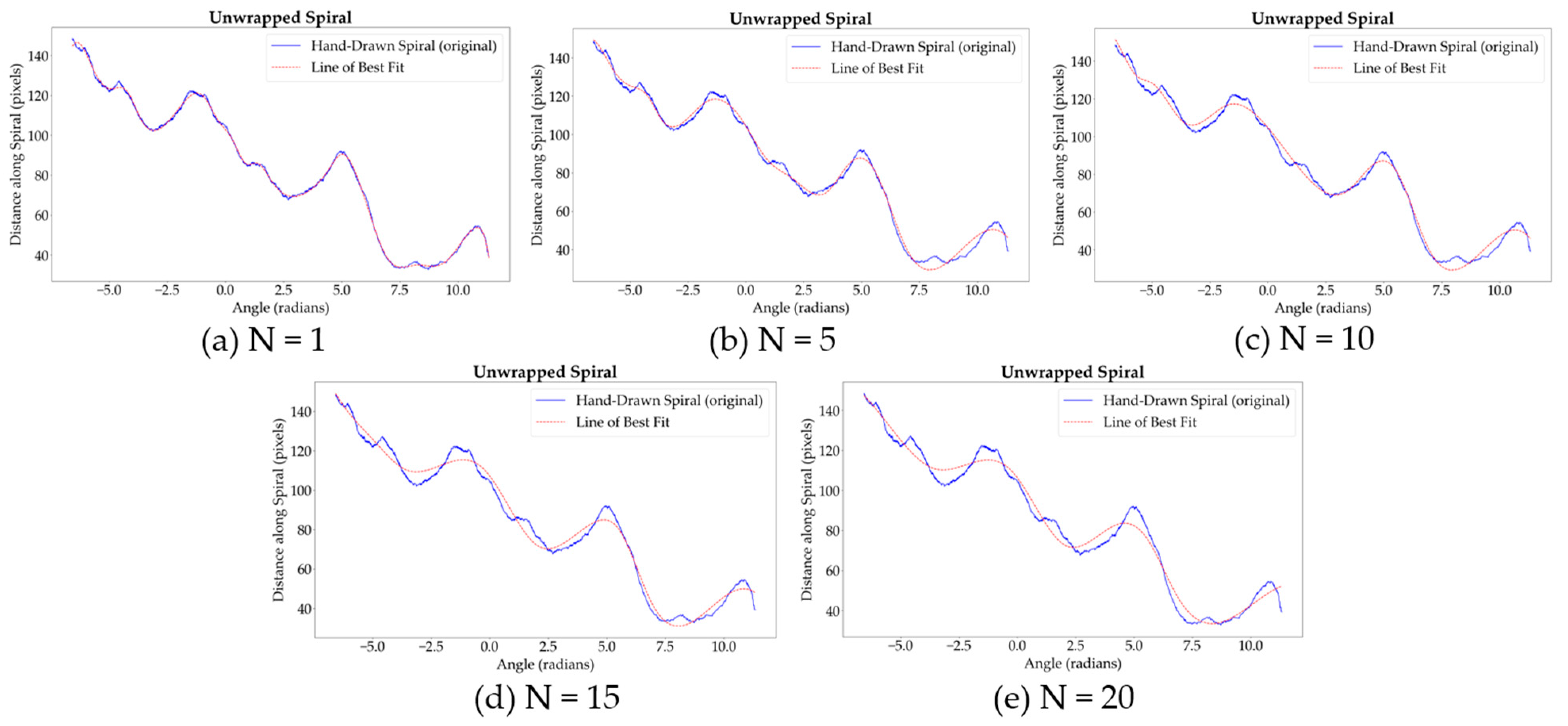 Diagnostics 14 02615 g006