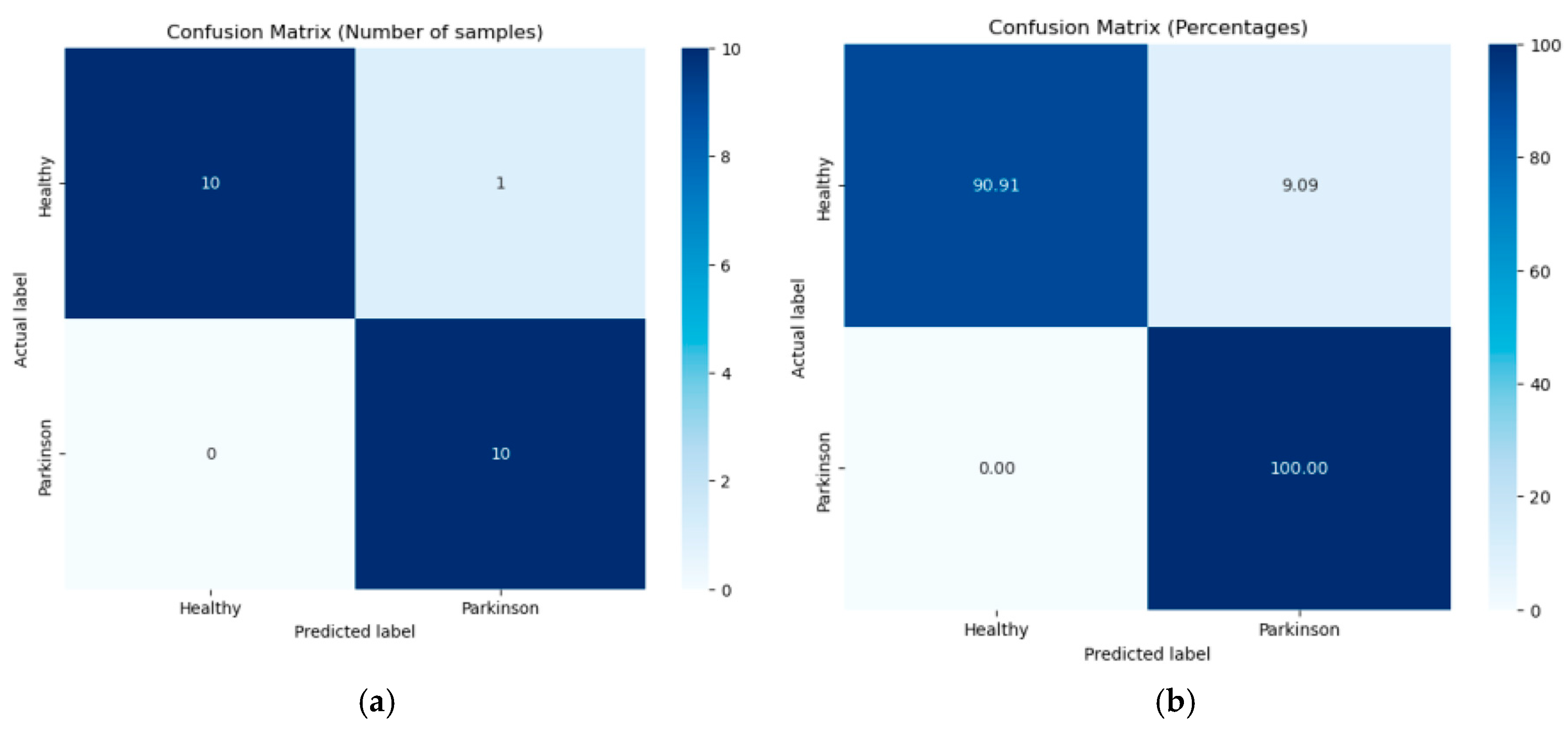 Diagnostics 14 02615 g009