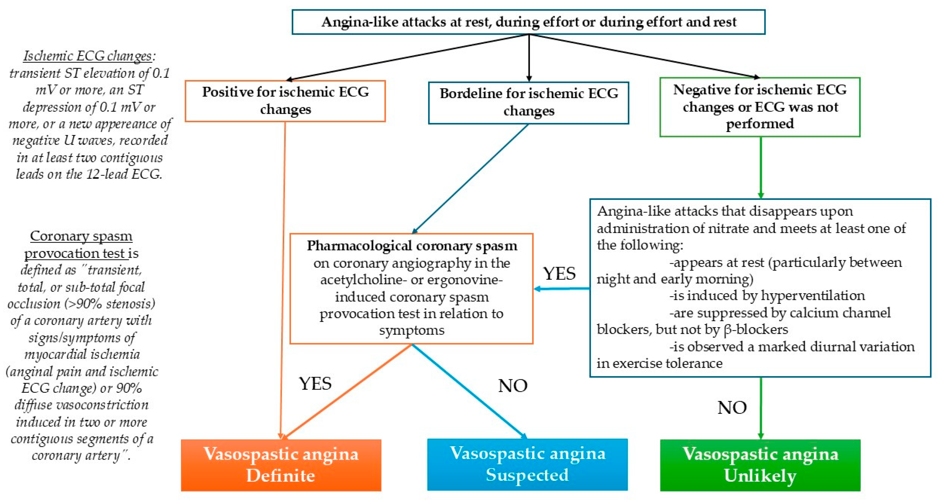 Diagnostics 14 02623 g004