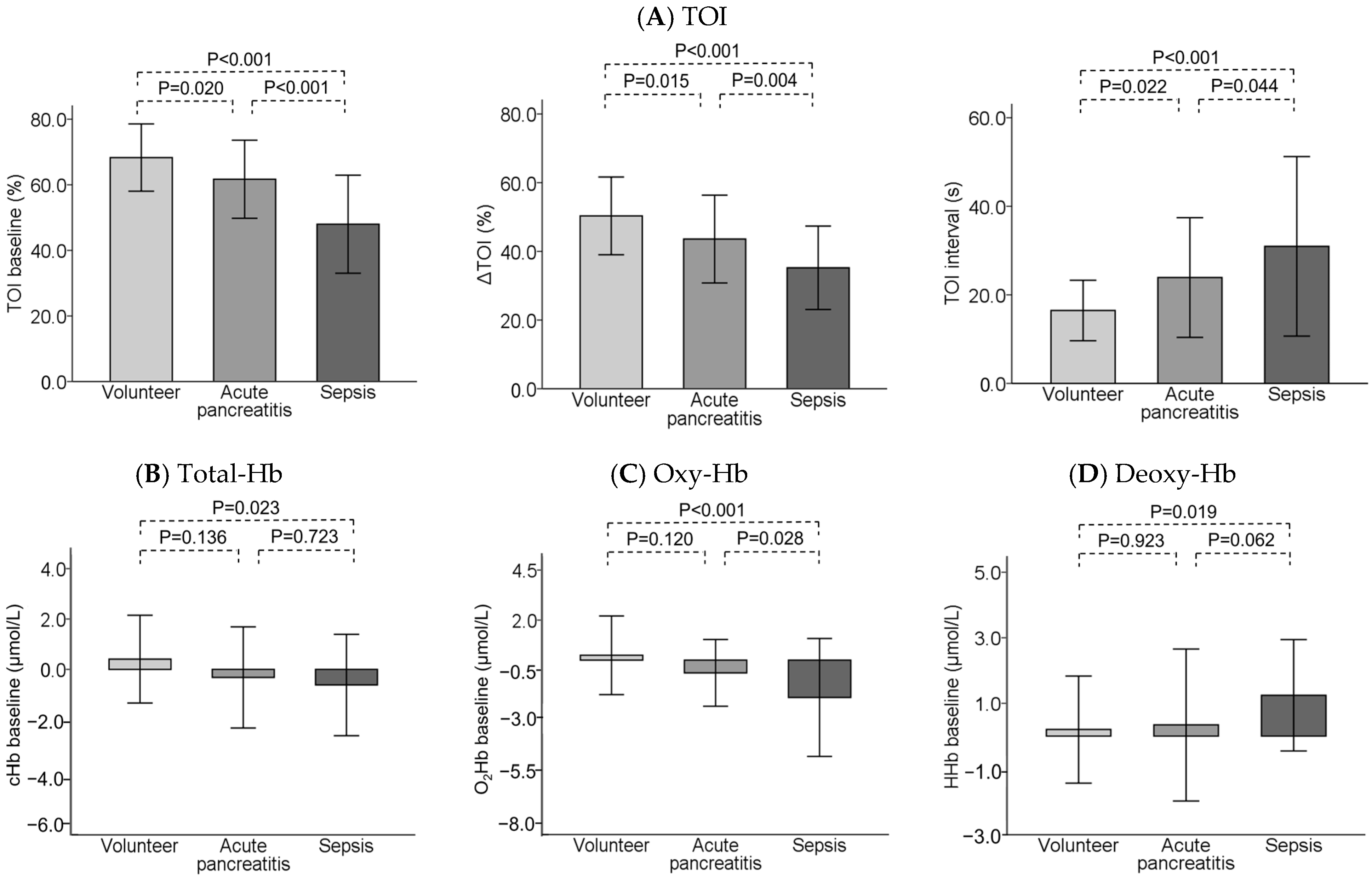 Diagnostics 14 02647 g002