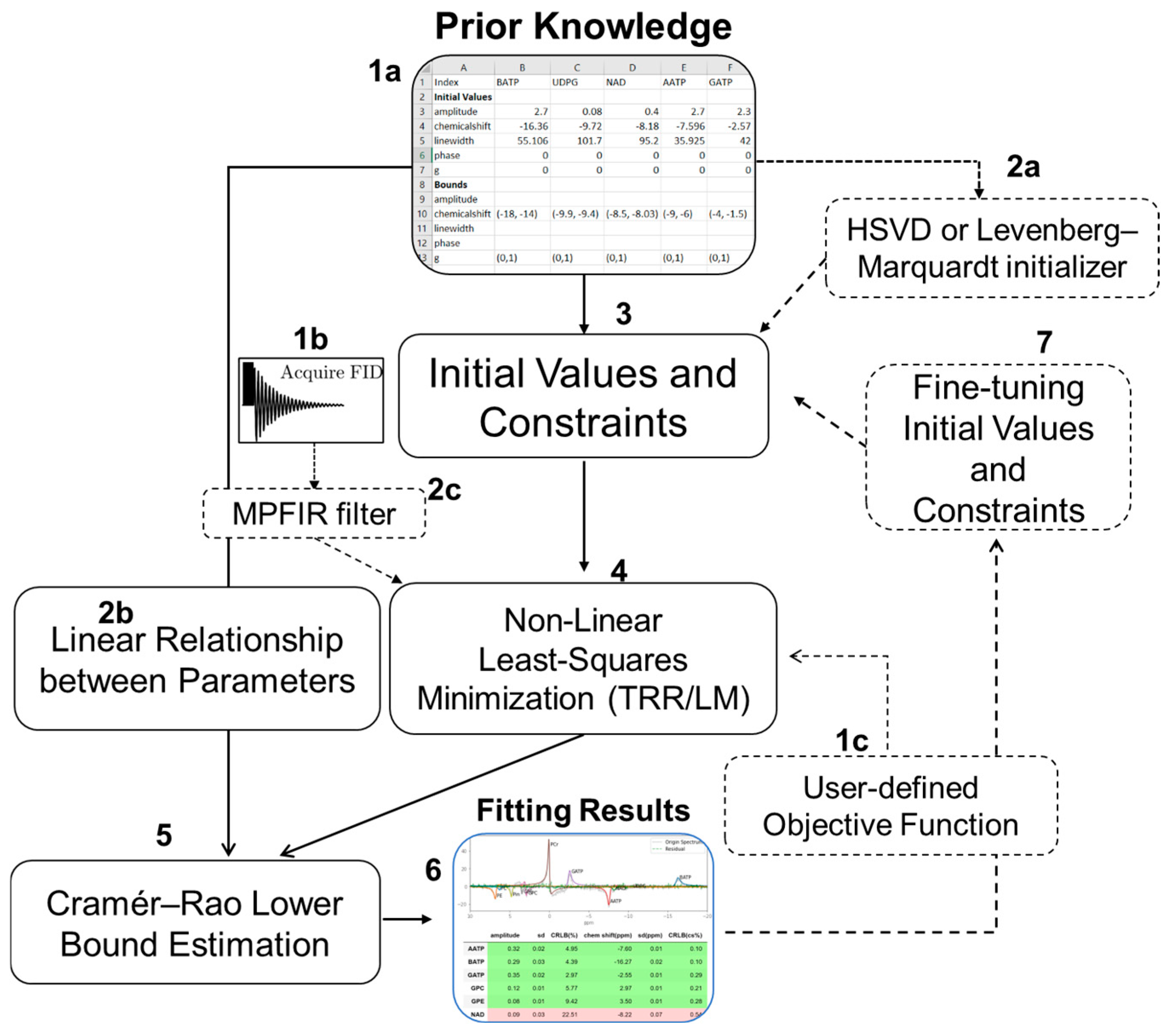 Diagnostics 14 02668 g001