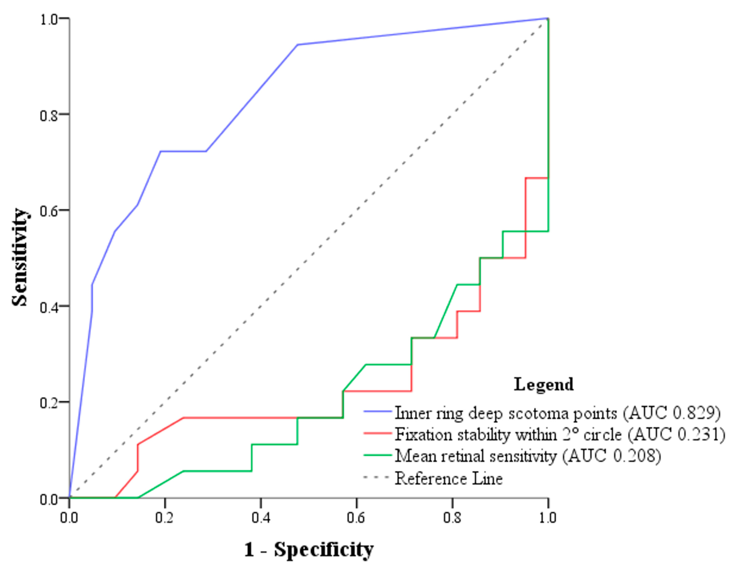Diagnostics 14 02691 g003