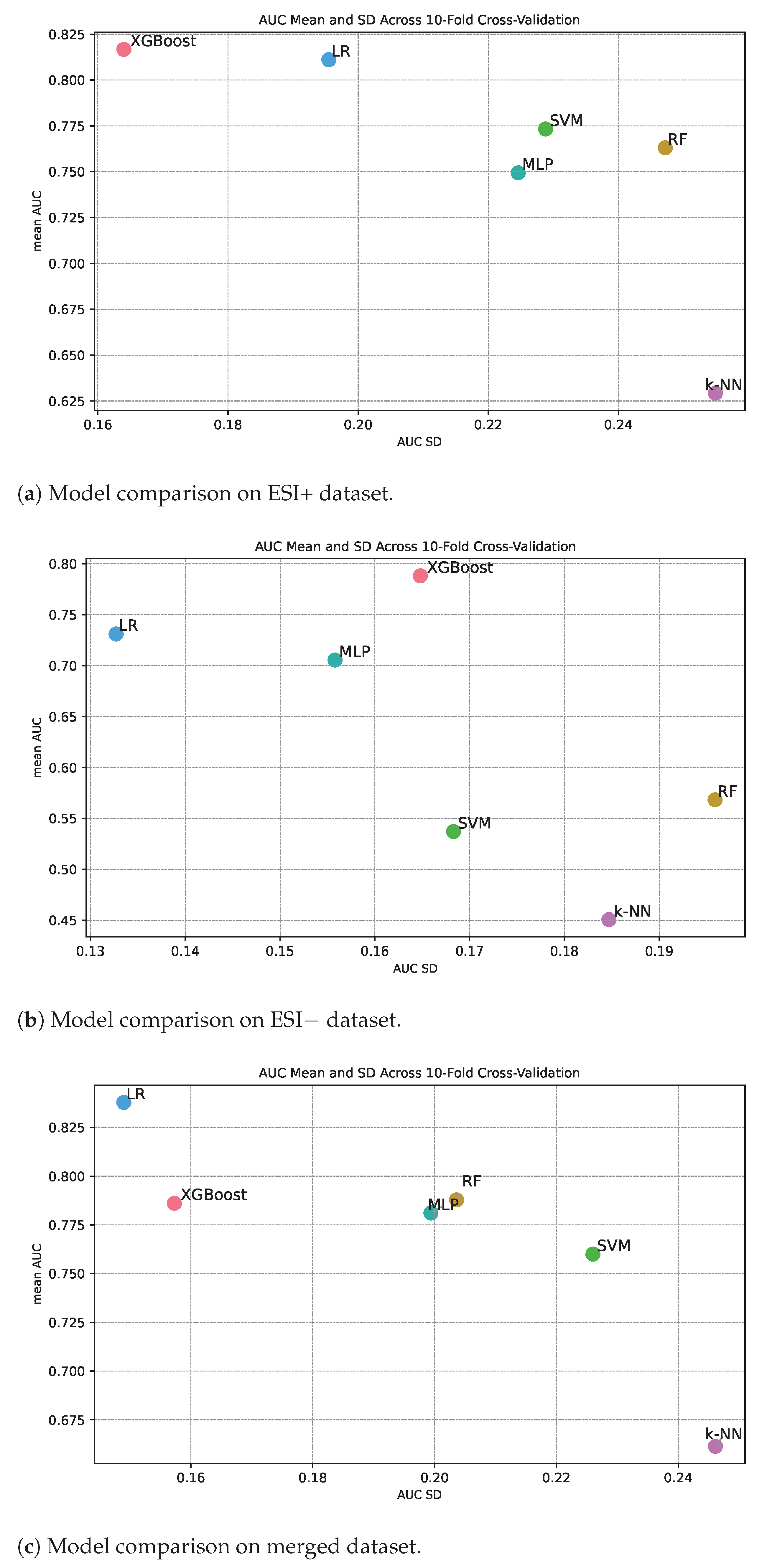 Diagnostics 14 02696 g003