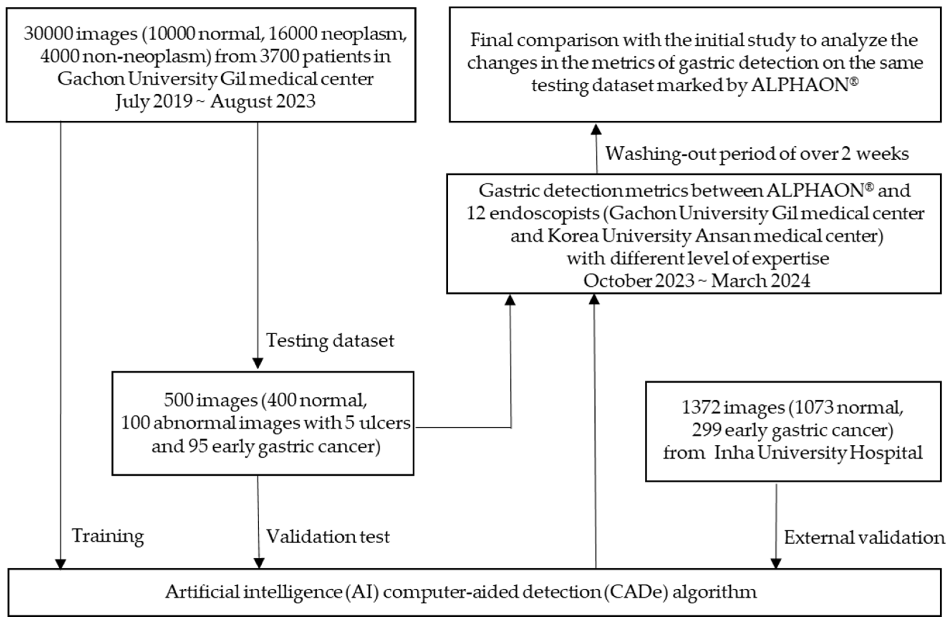 Diagnostics 14 02706 g001 Diagnostics 14 02706 g001