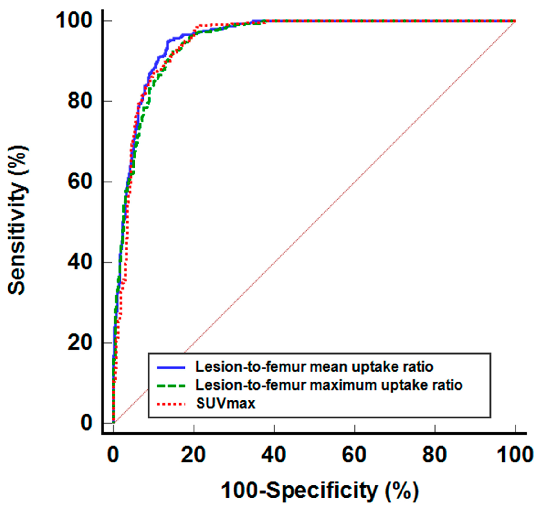 Diagnostics 14 02714 g003