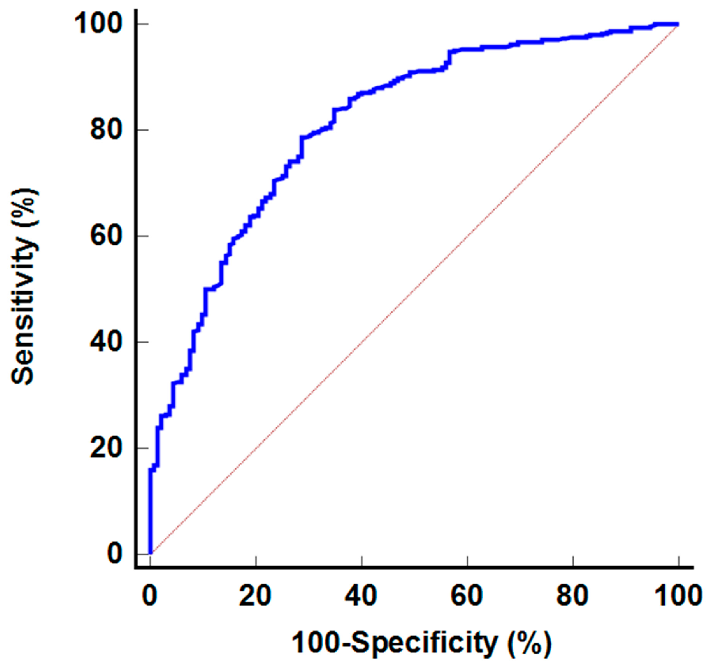Diagnostics 14 02714 g004