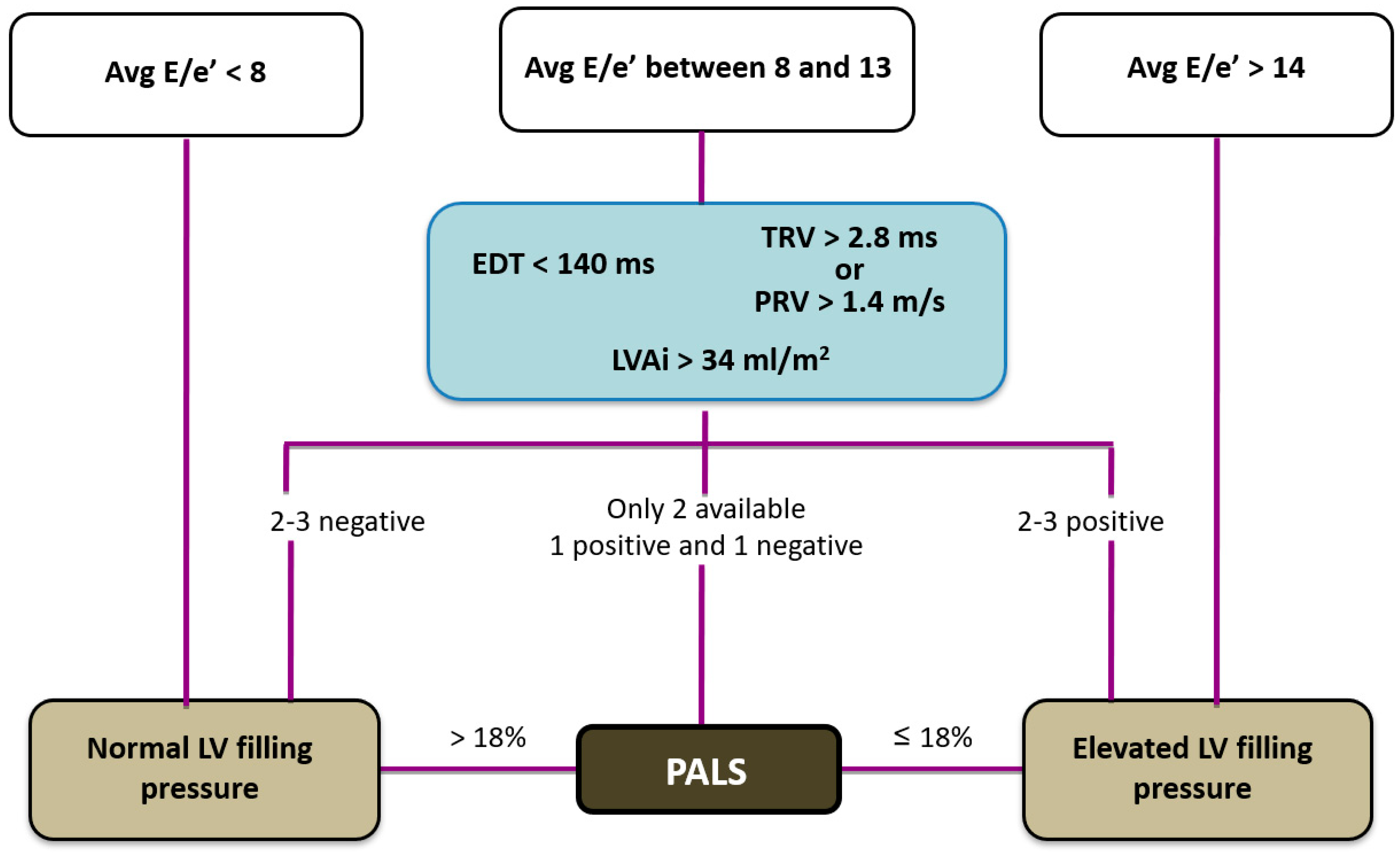 Diagnostics 14 02730 g008 Diagnostics 14 02730 g008