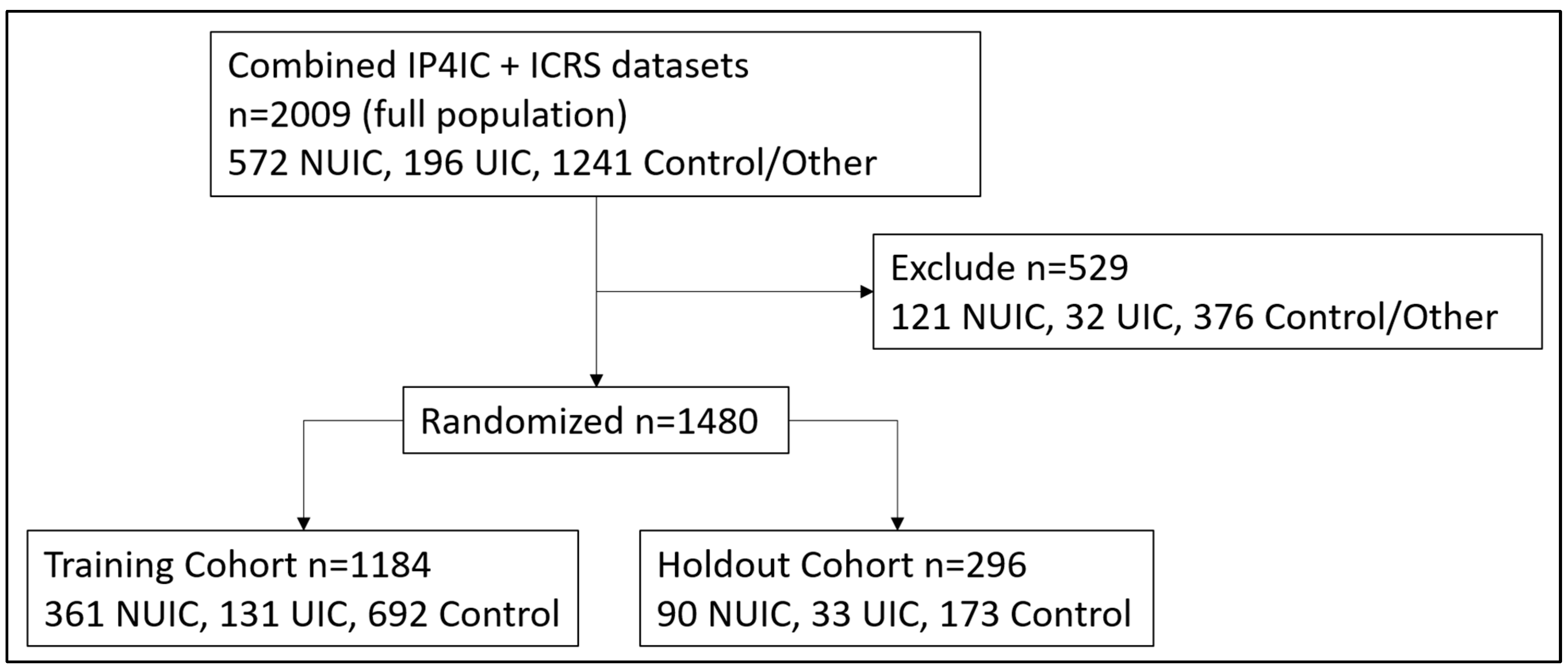 Diagnostics 14 02734 g001