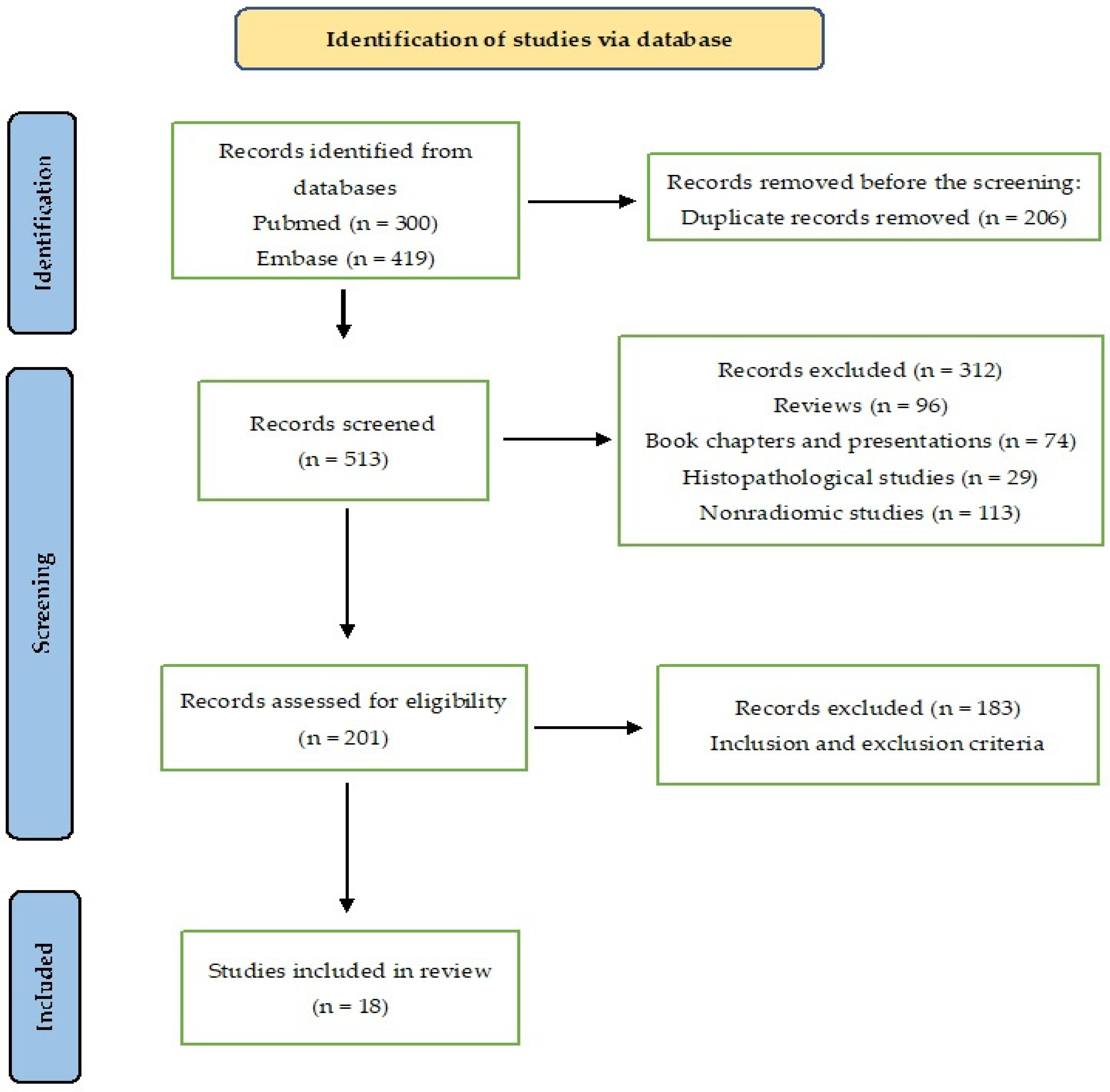 Diagnostics 14 02741 g001