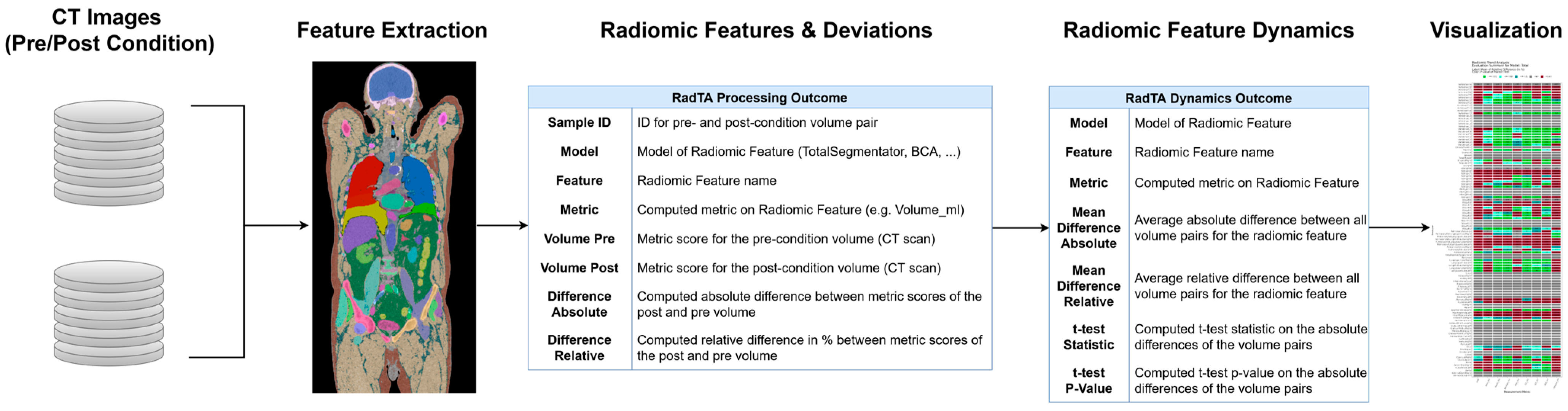Diagnostics 14 02760 g004