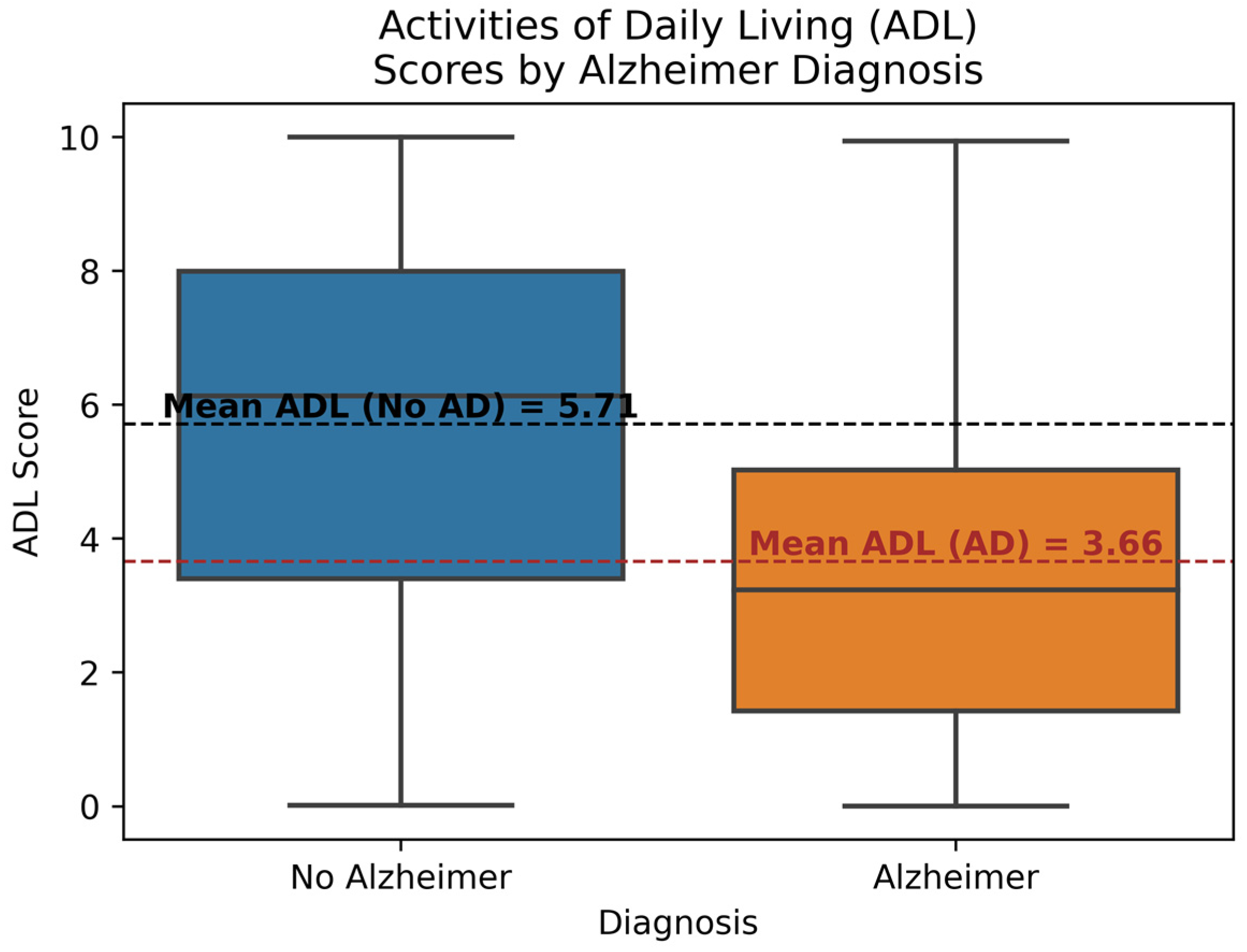Diagnostics 14 02770 g005