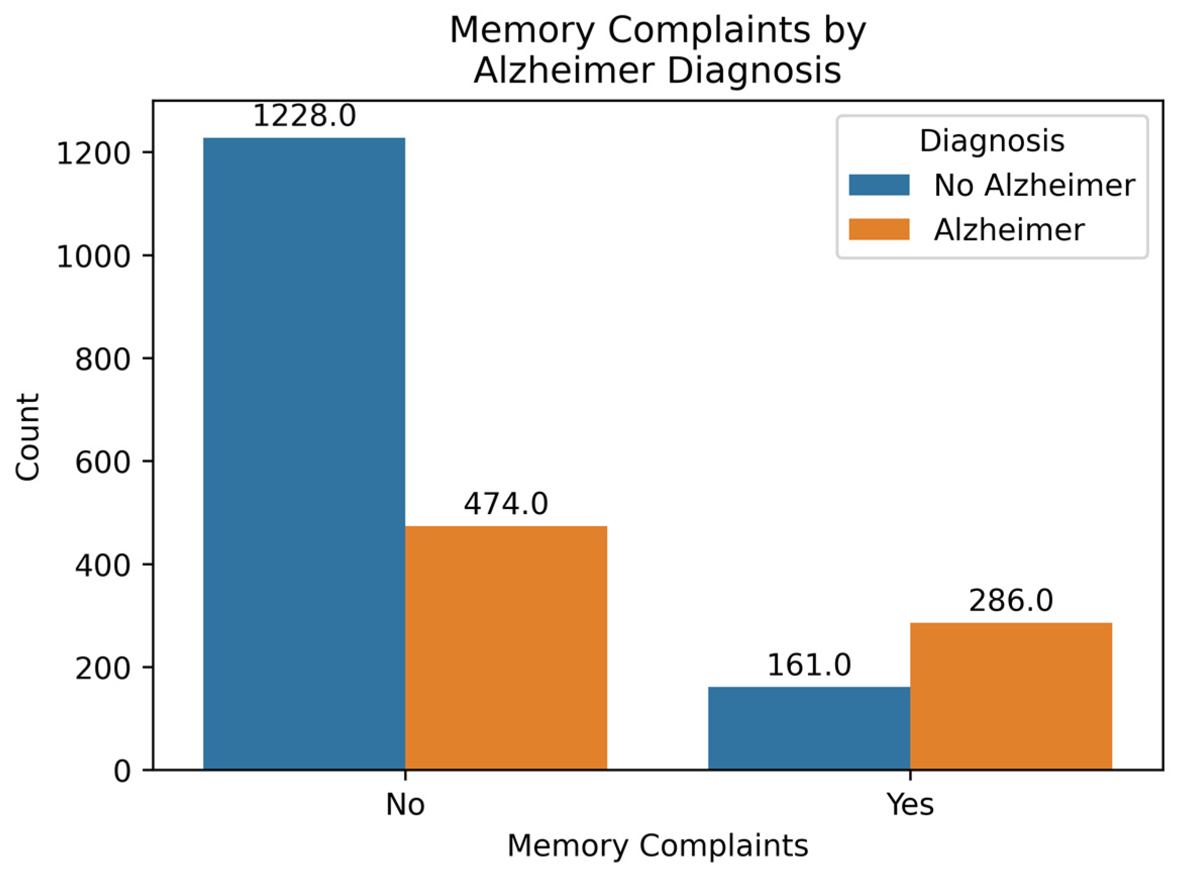 Diagnostics 14 02770 g006