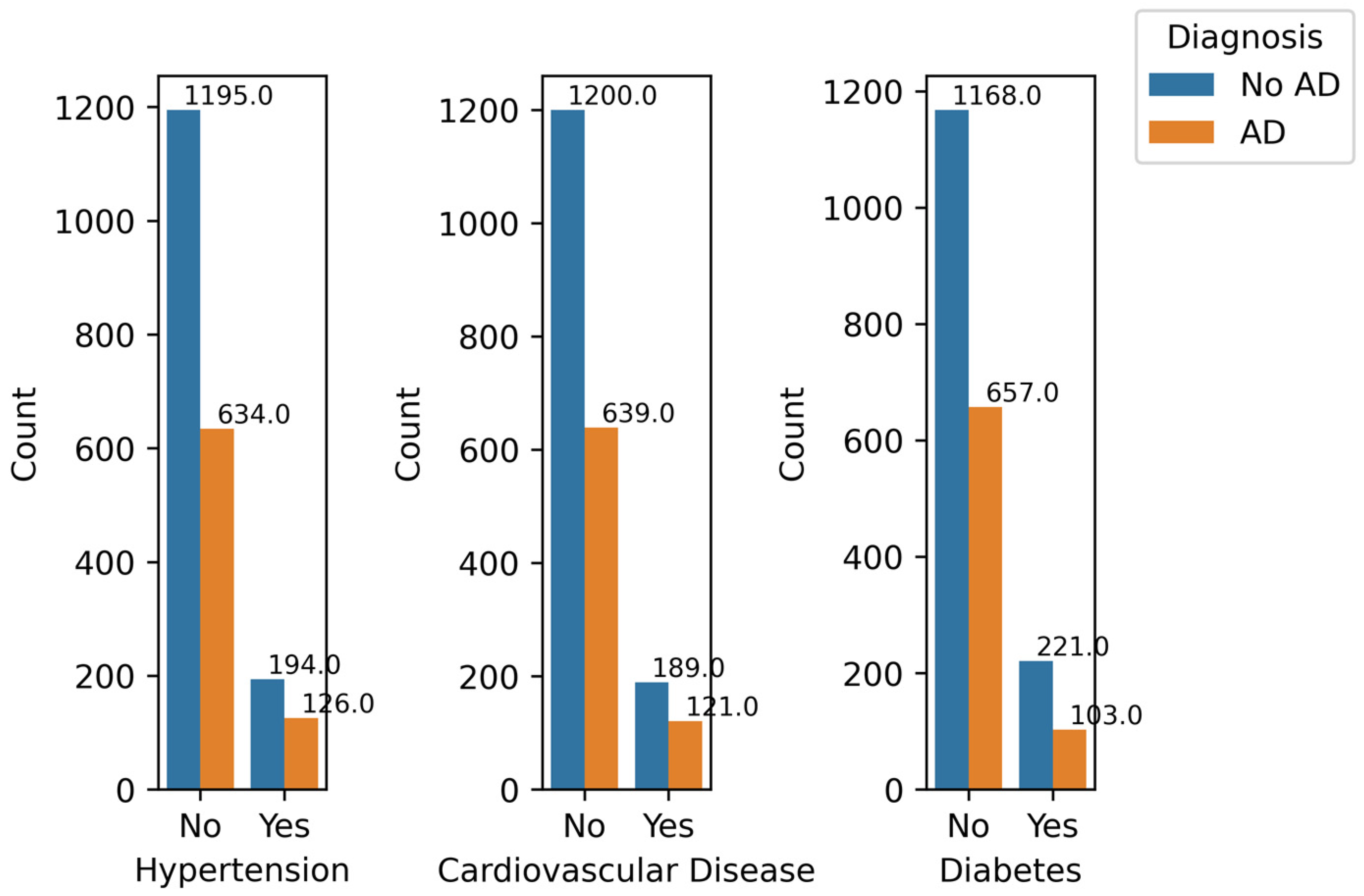 Diagnostics 14 02770 g011