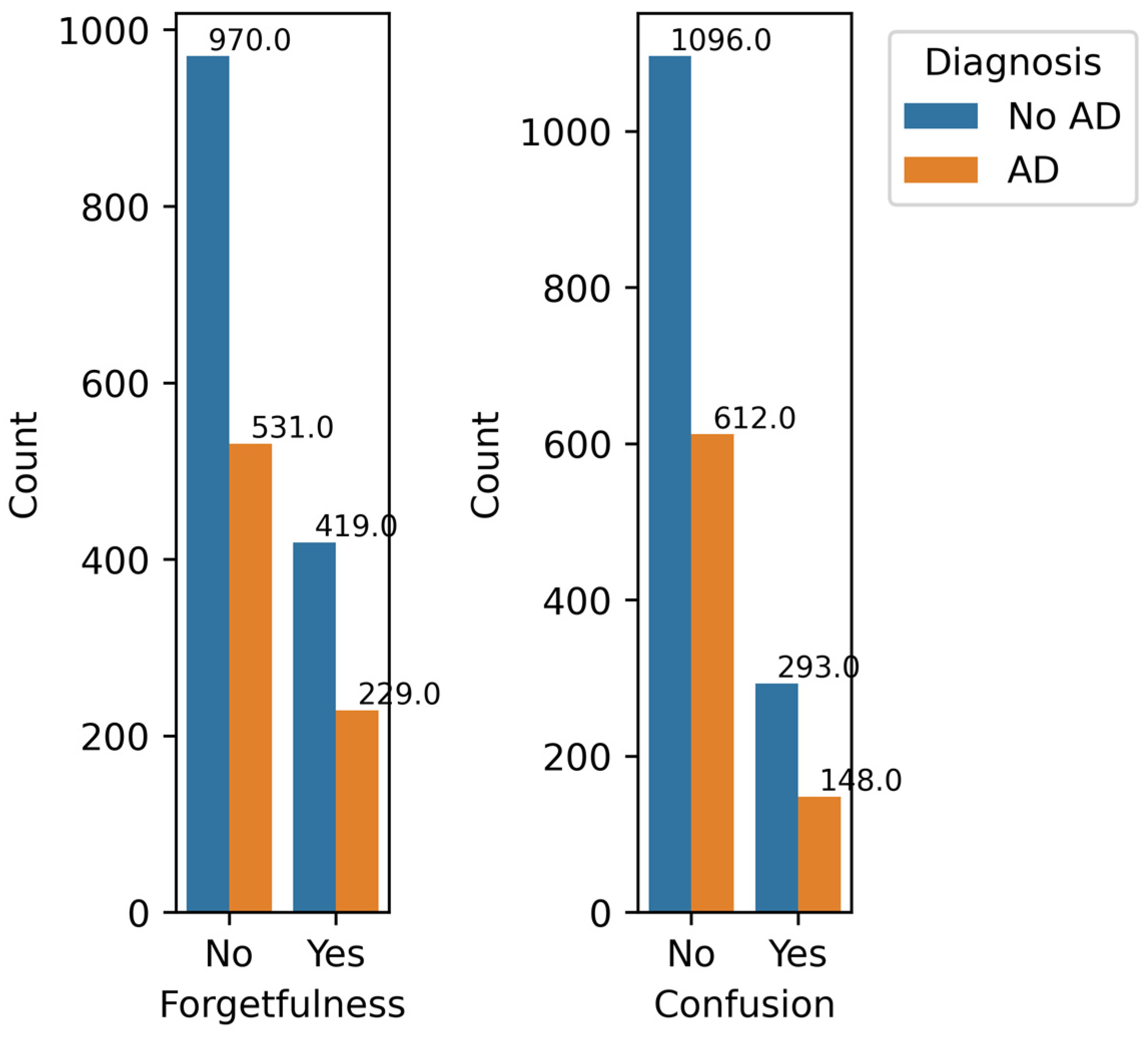 Diagnostics 14 02770 g013