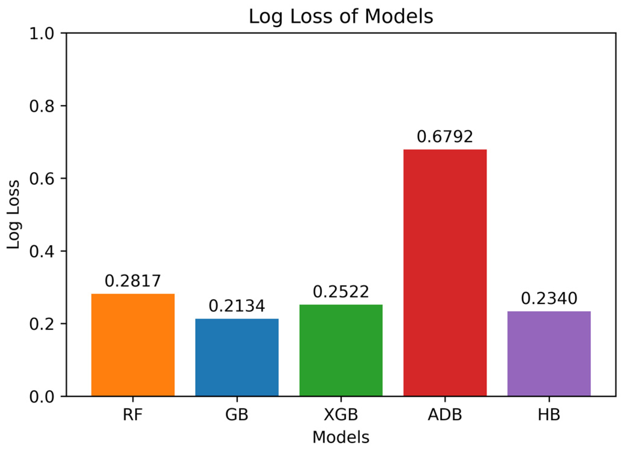 Diagnostics 14 02770 g015