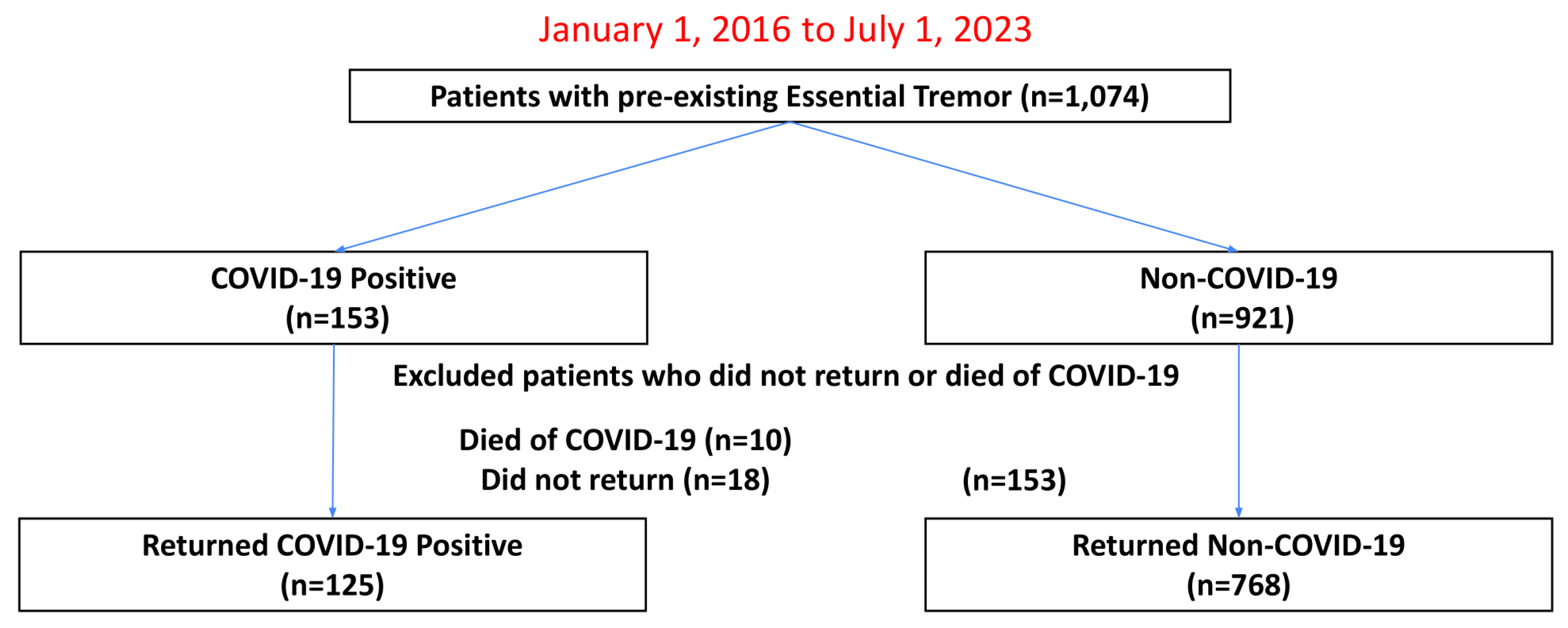 Diagnostics 14 02774 g001