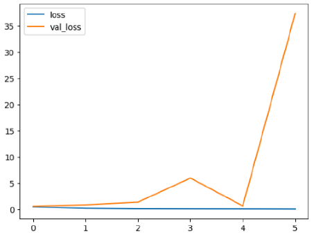 Diagnostics 14 02779 i006