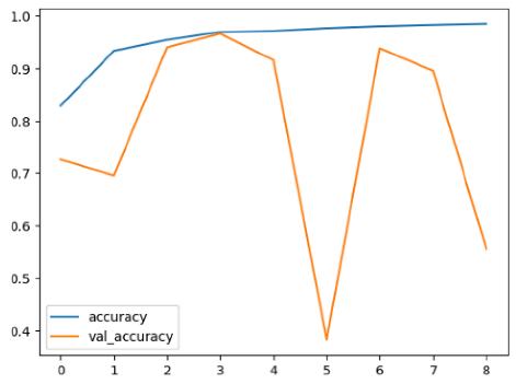 Diagnostics 14 02779 i007