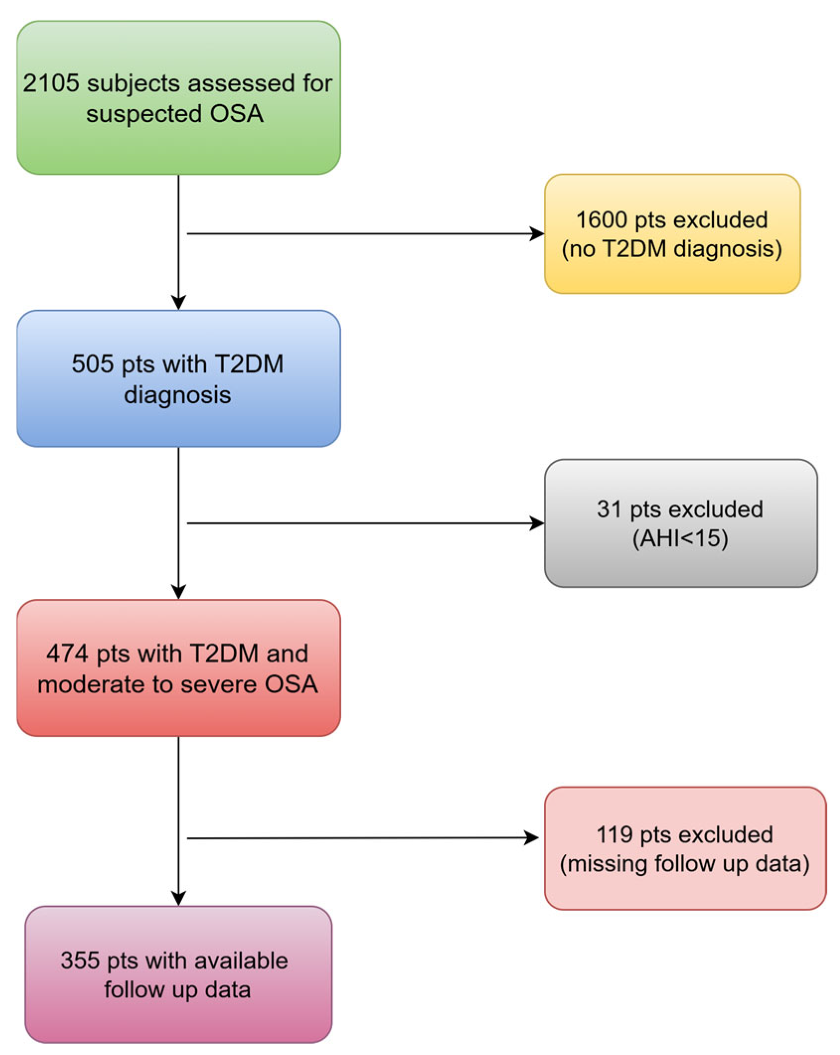 Diagnostics 14 02781 g001