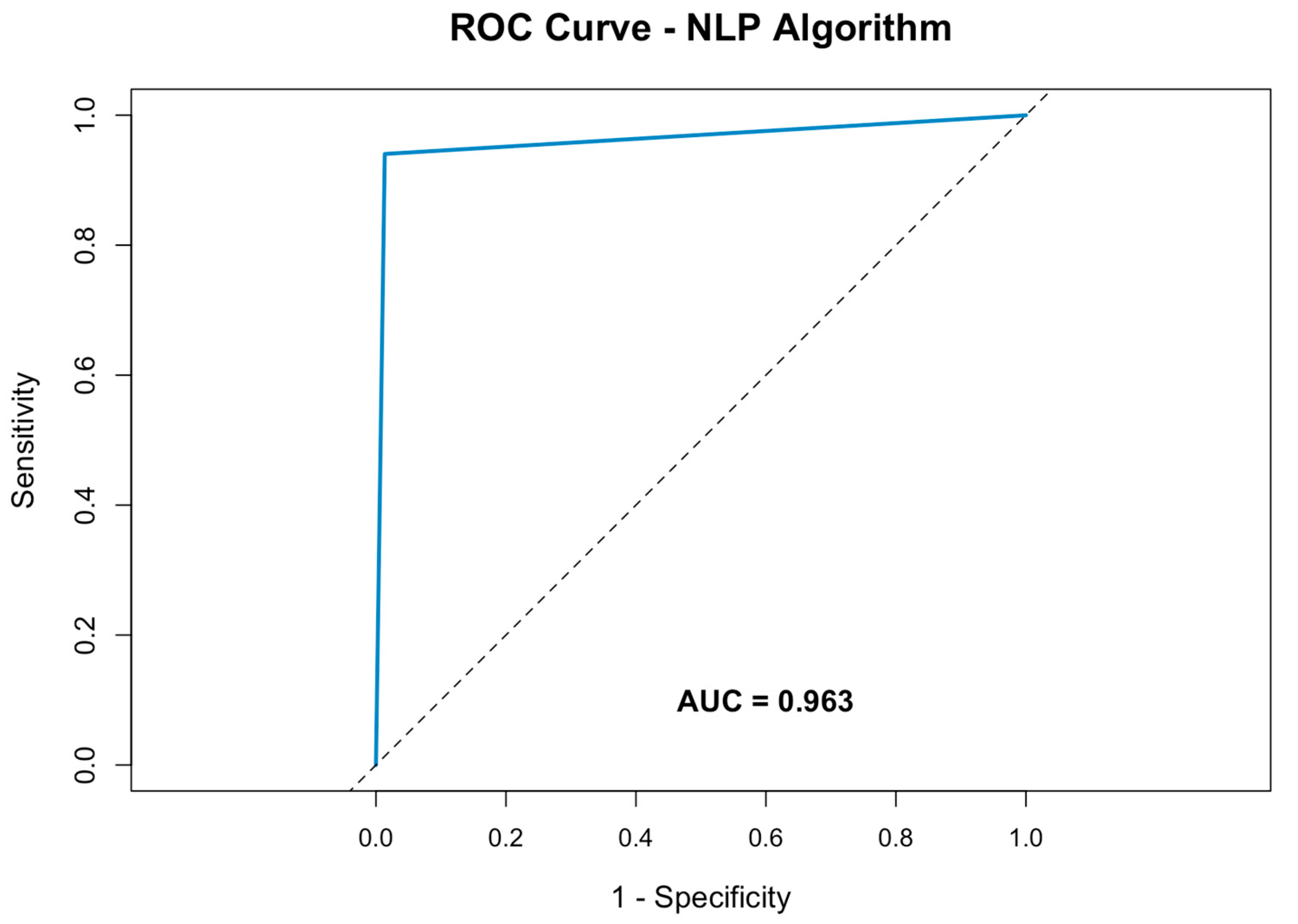 Diagnostics 14 02792 g002