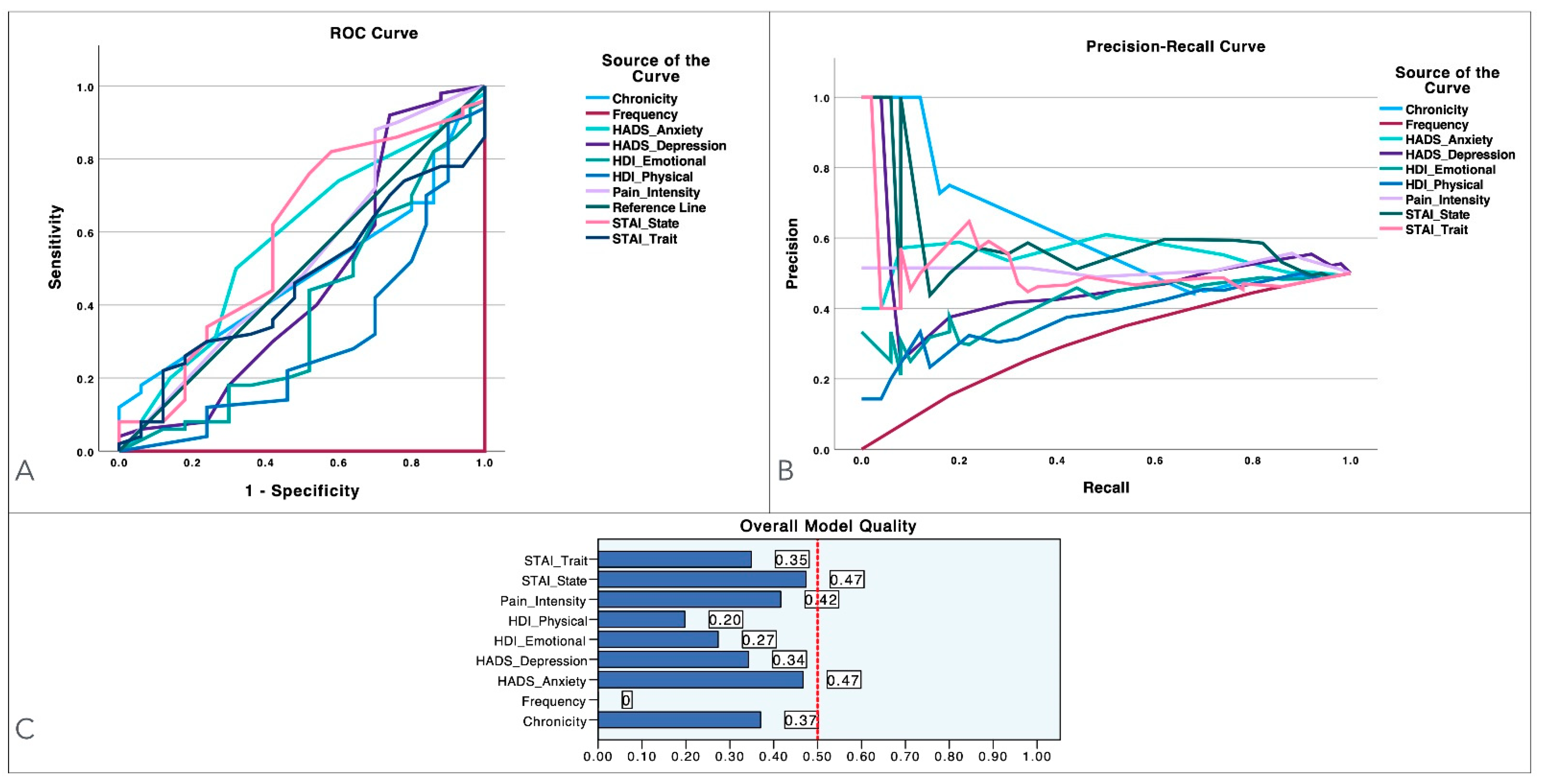 Diagnostics 14 02805 g003