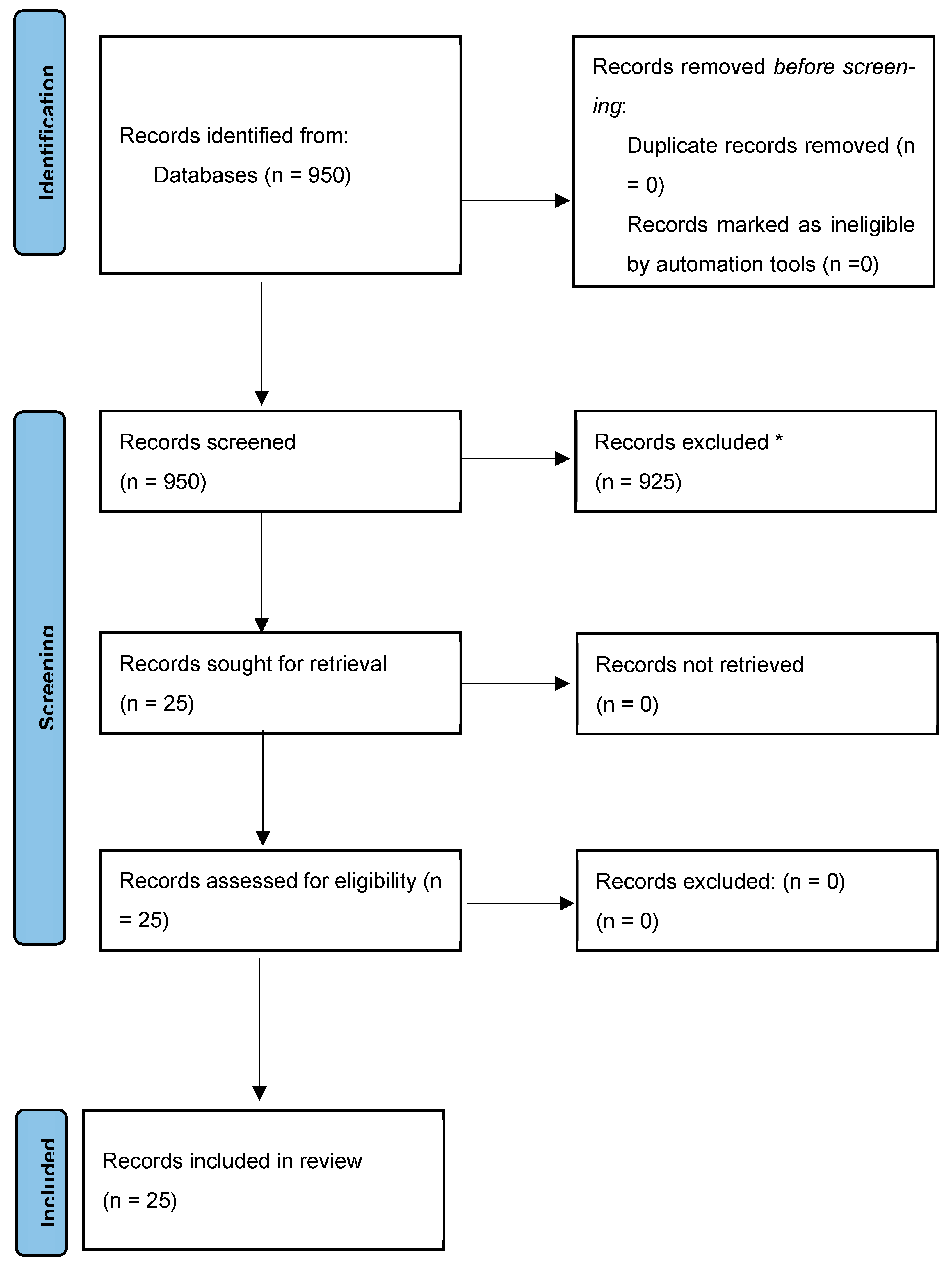 Diagnostics 14 02806 g001