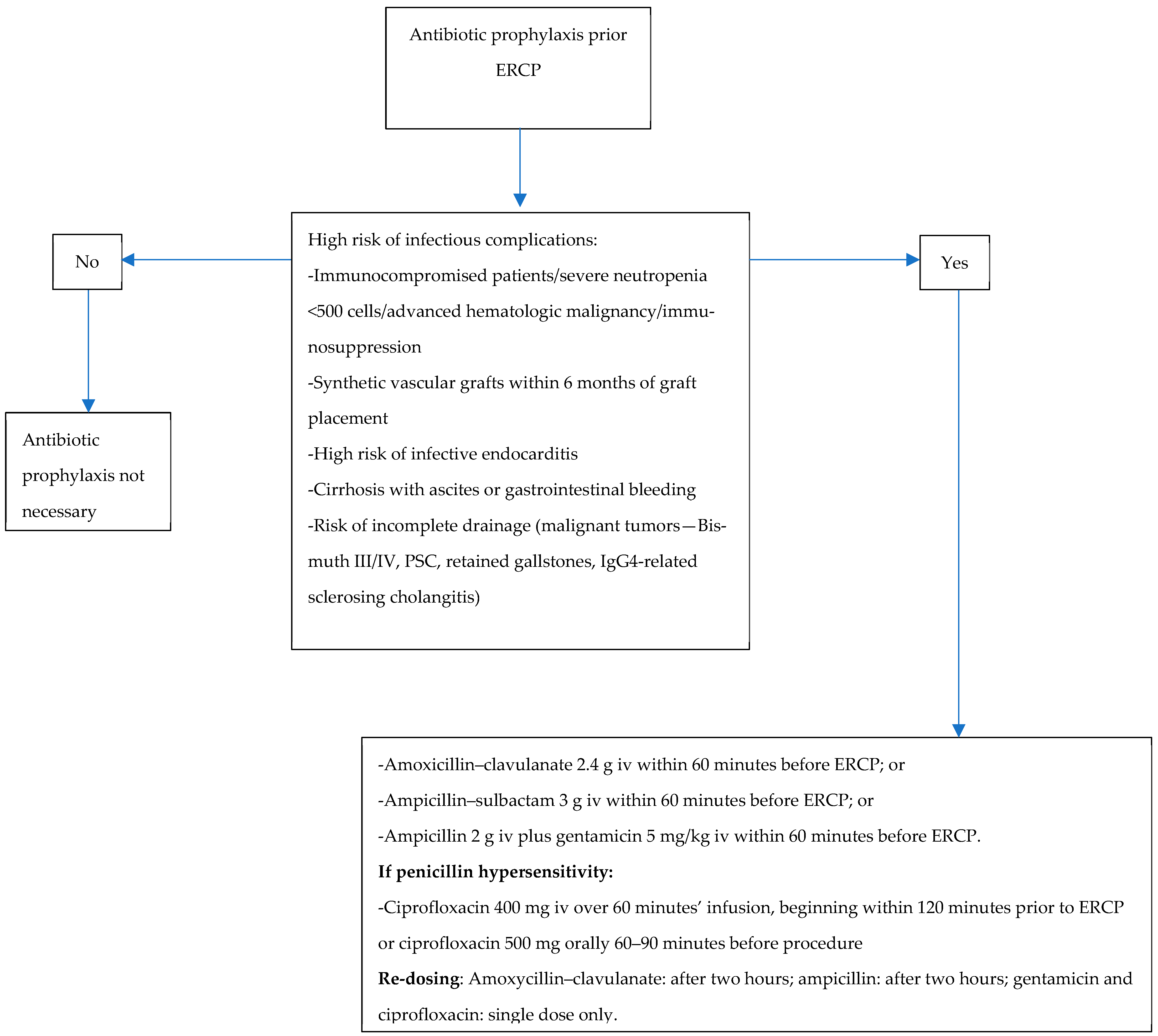 Diagnostics 14 02806 g002