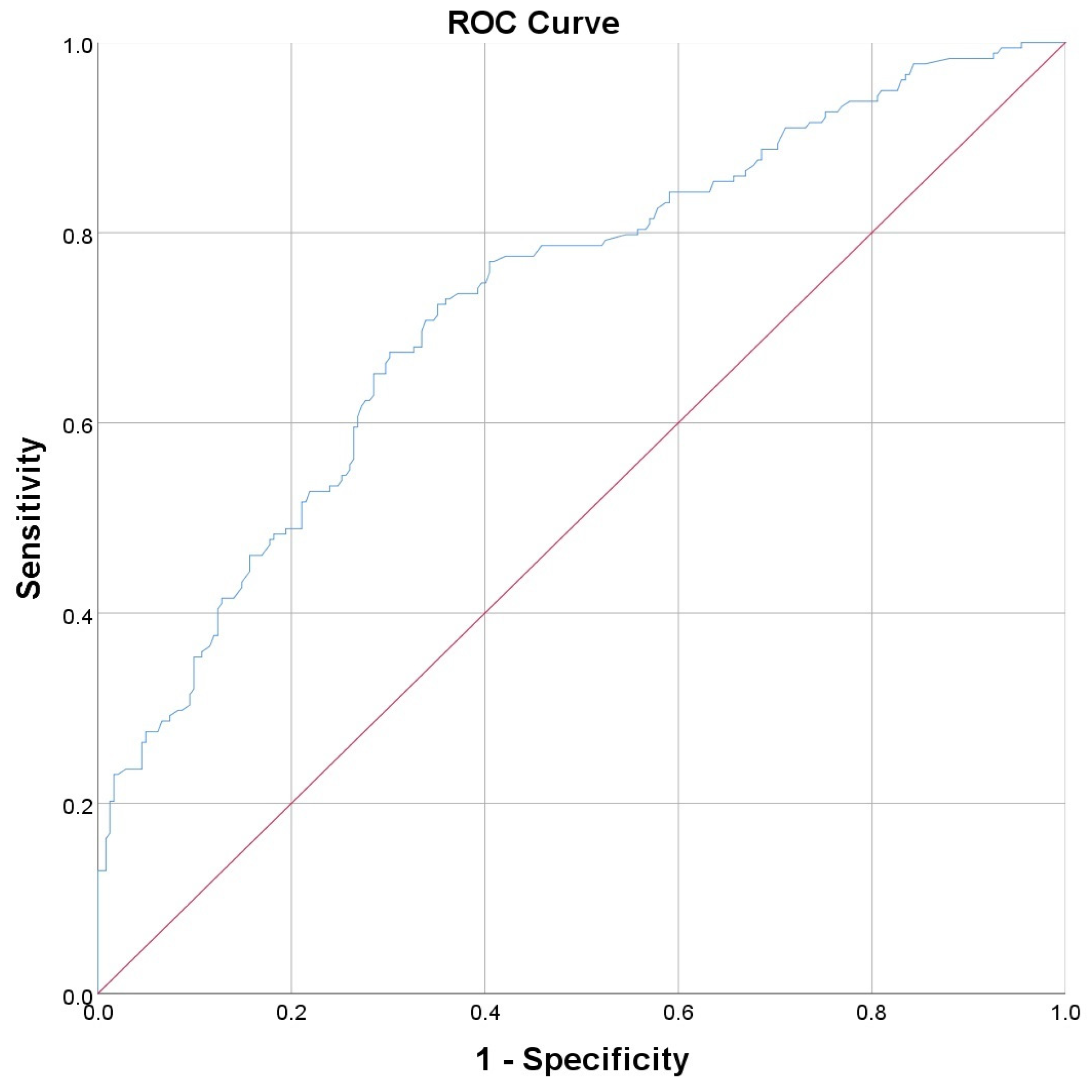 Diagnostics 14 02811 g002