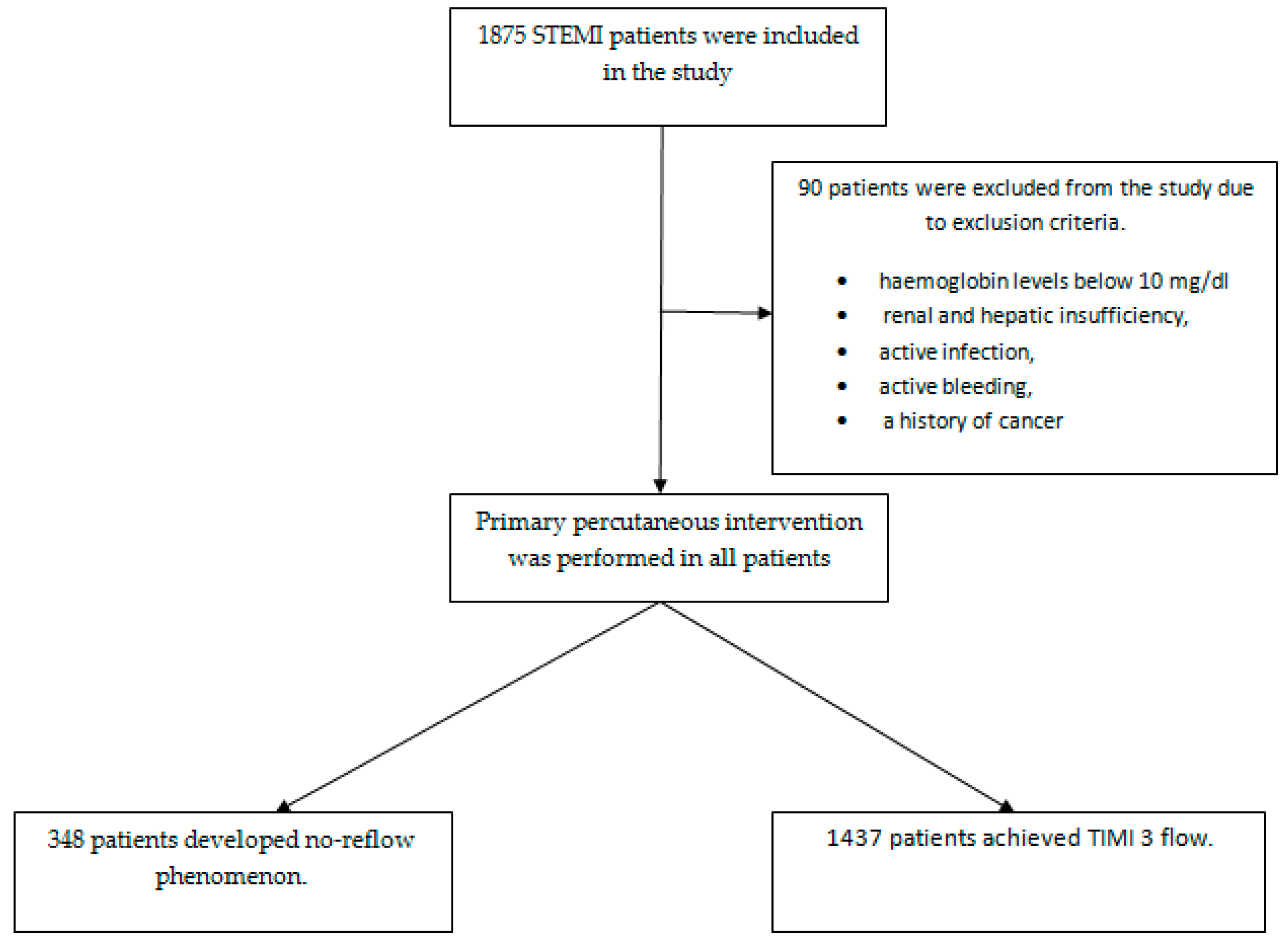 Diagnostics 14 02813 g001