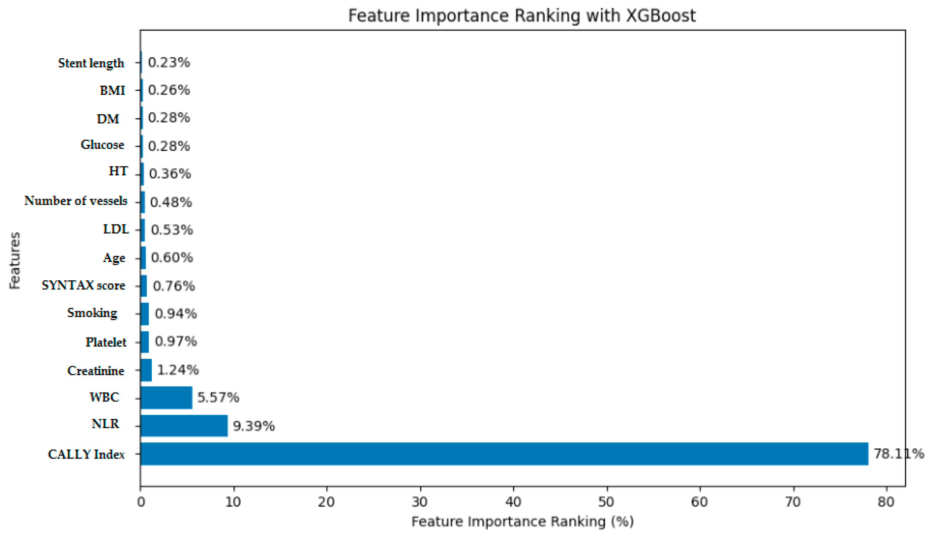 Diagnostics 14 02813 g002