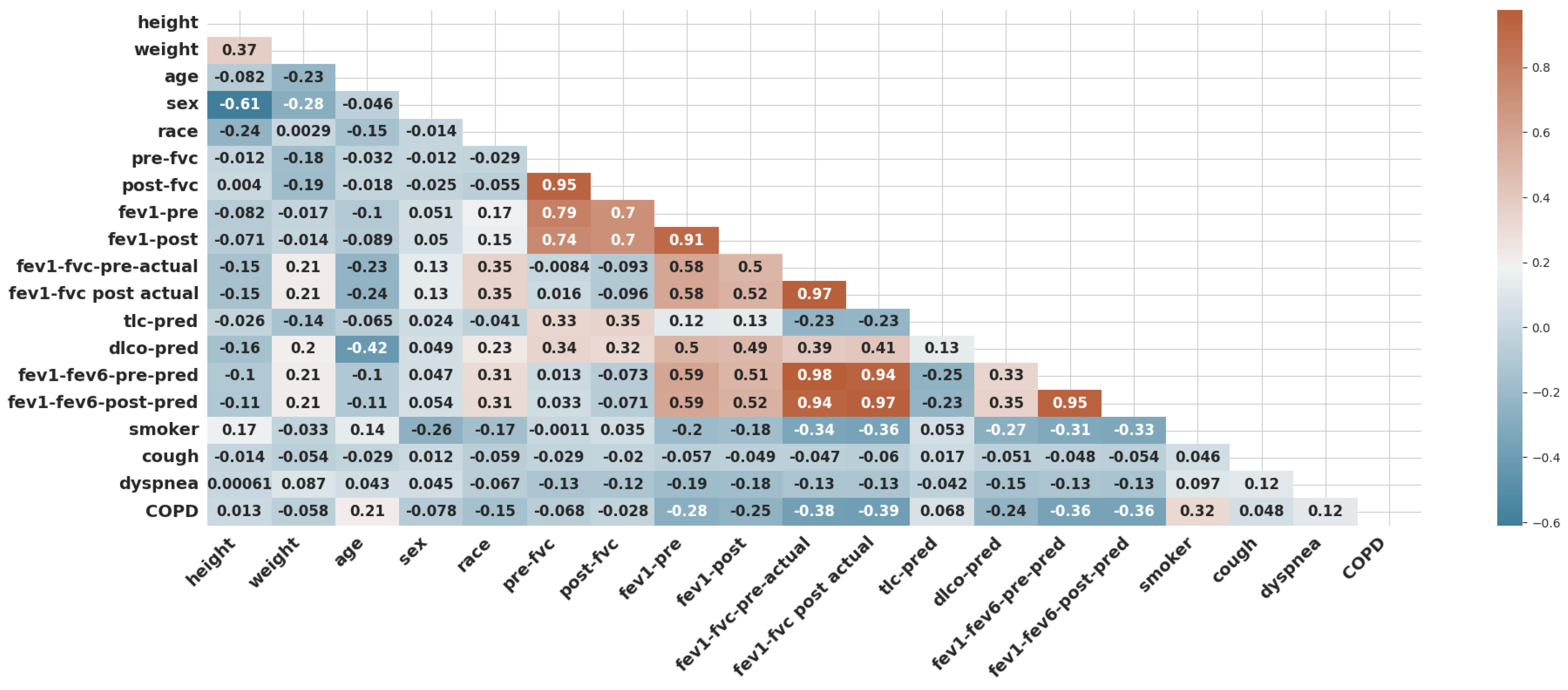 Diagnostics 14 02822 g003