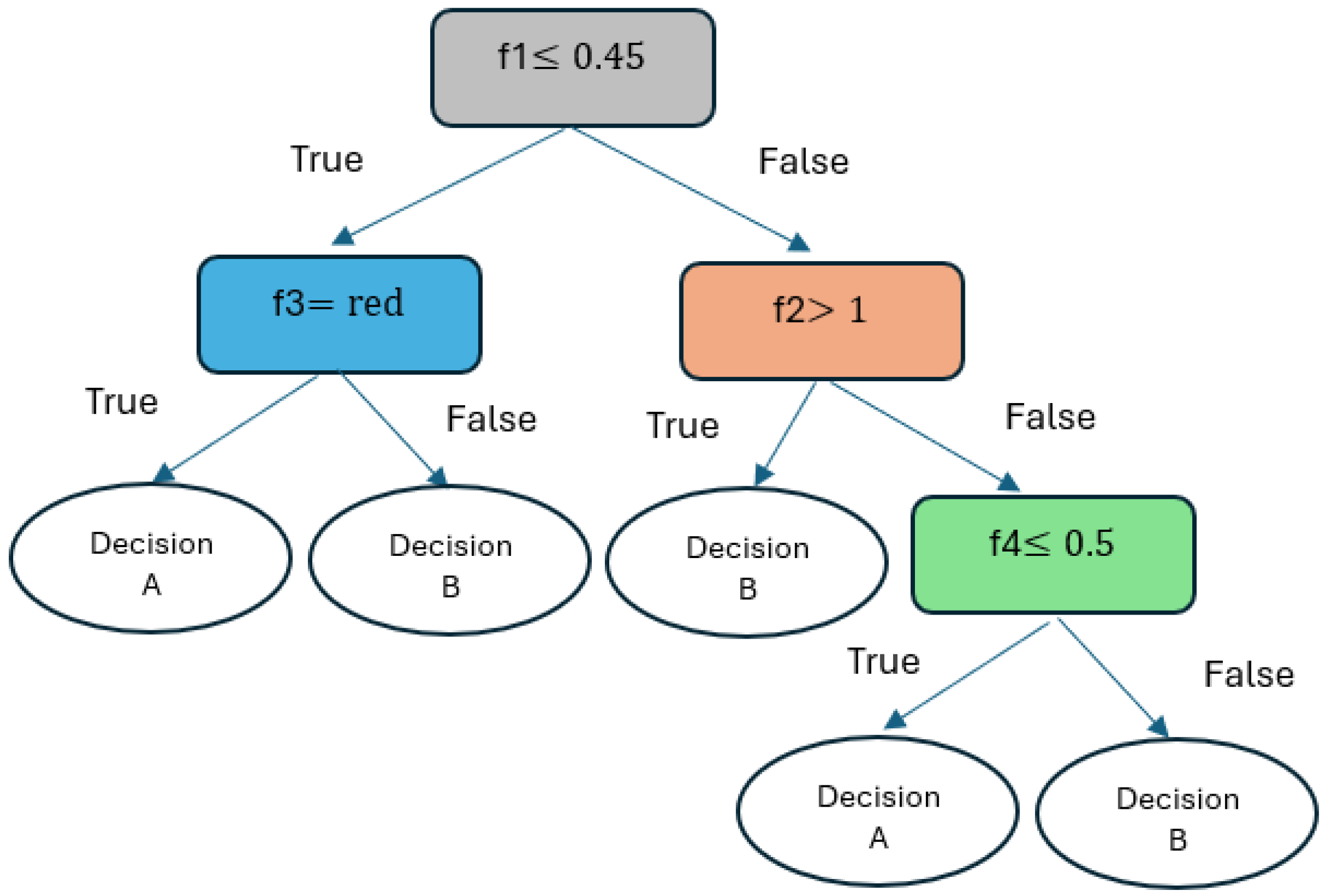 Diagnostics 14 02822 g013