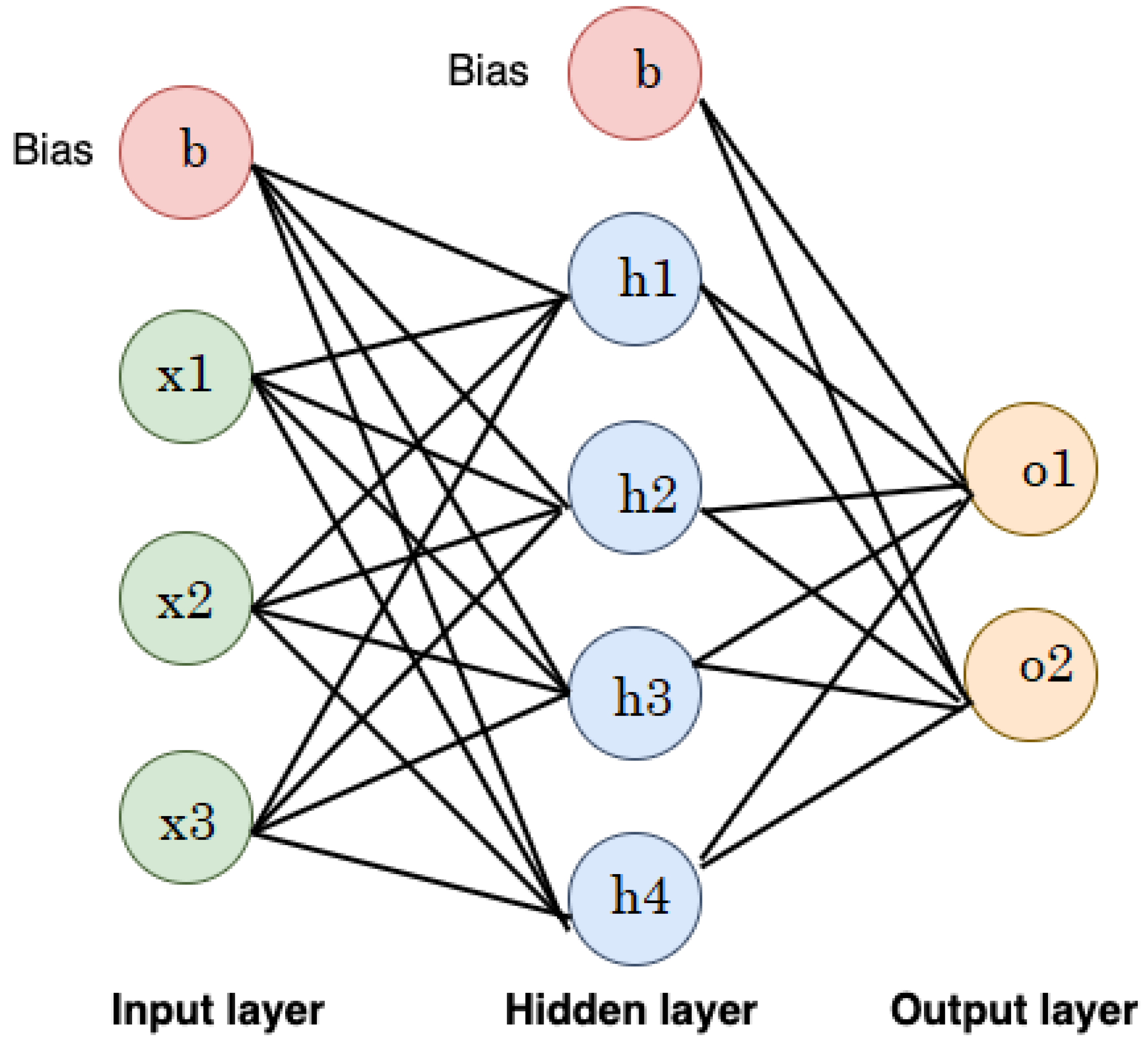 Diagnostics 14 02822 g015