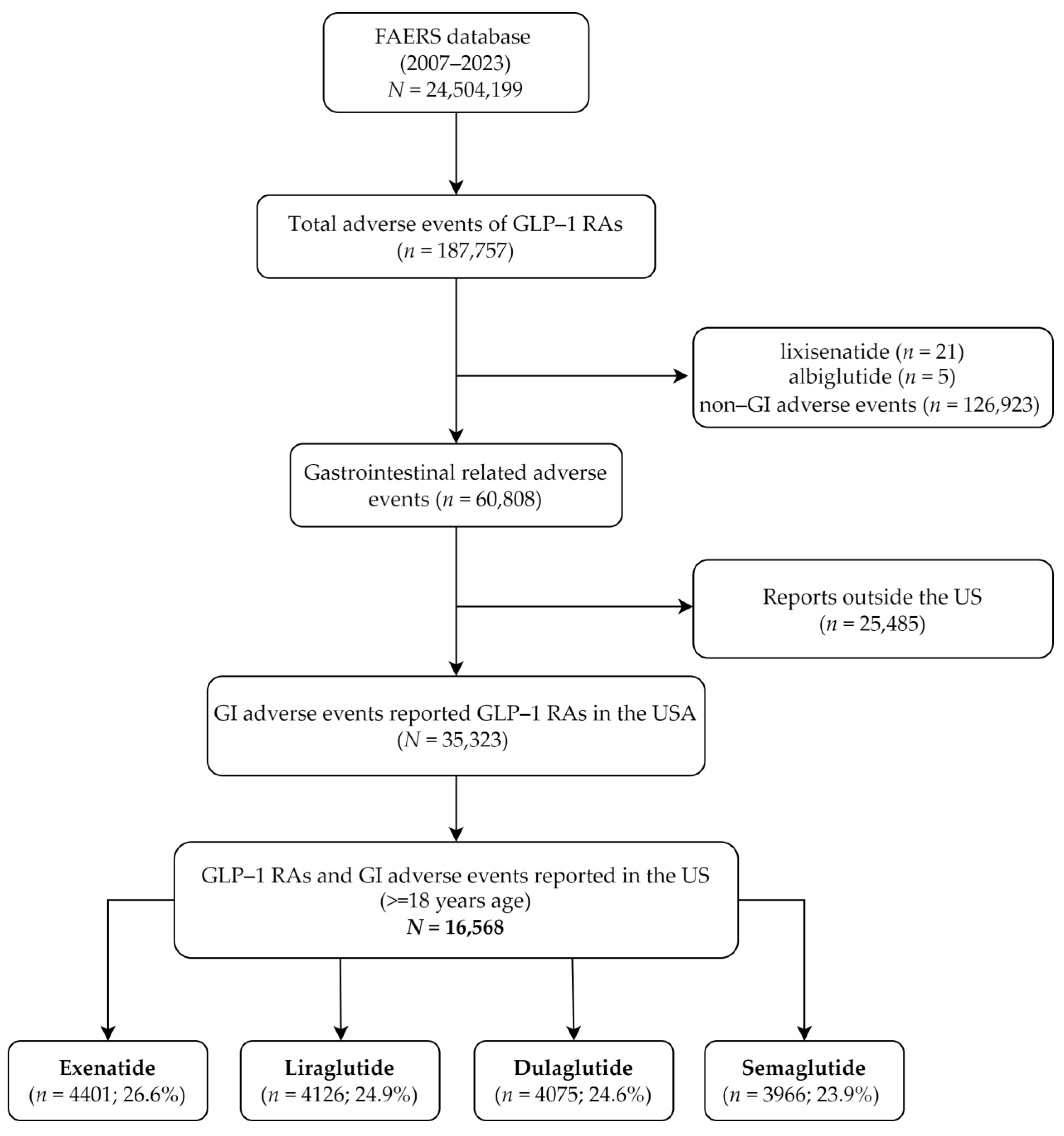 Diagnostics 14 02829 g001