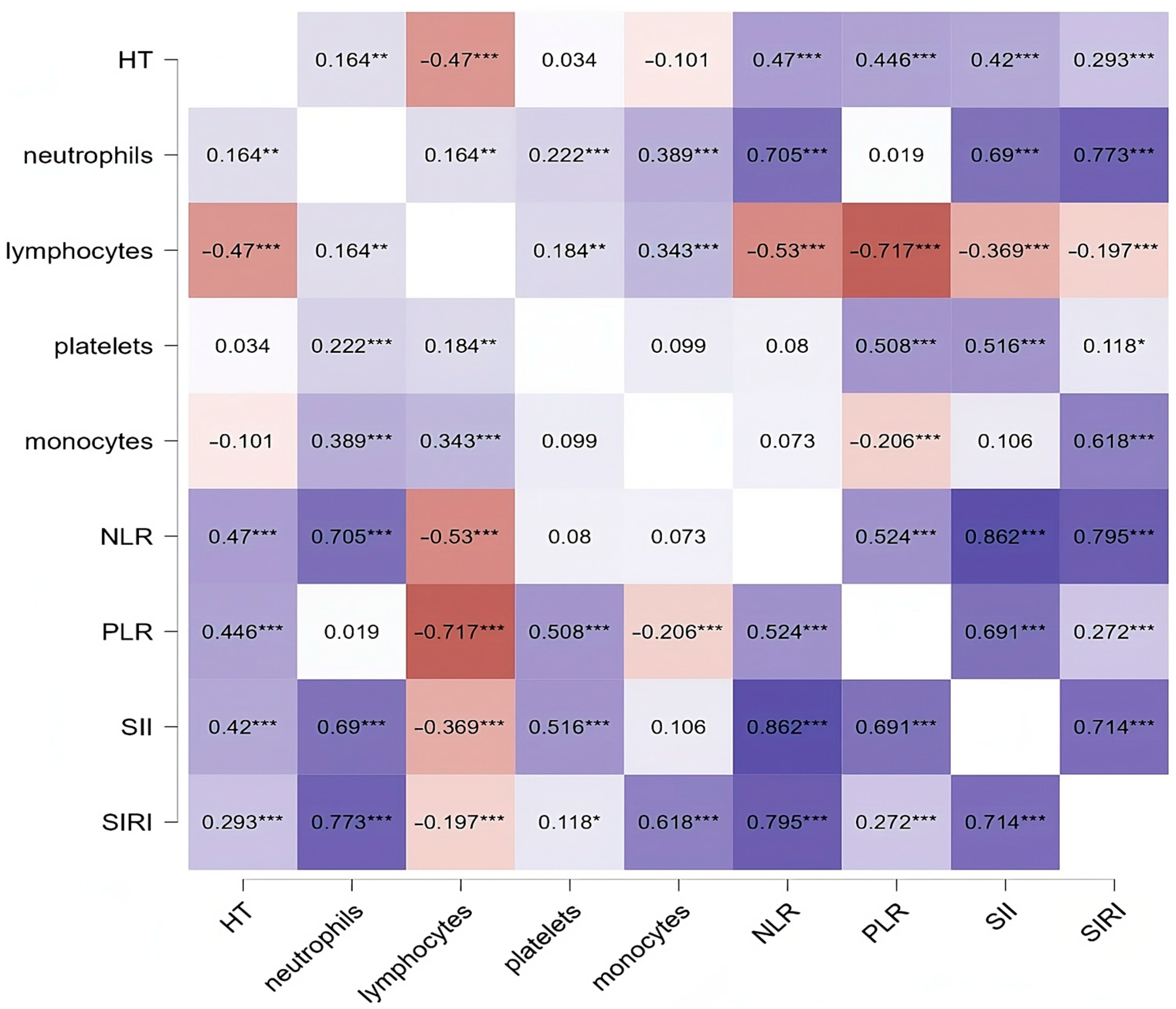Diagnostics 14 02834 g002