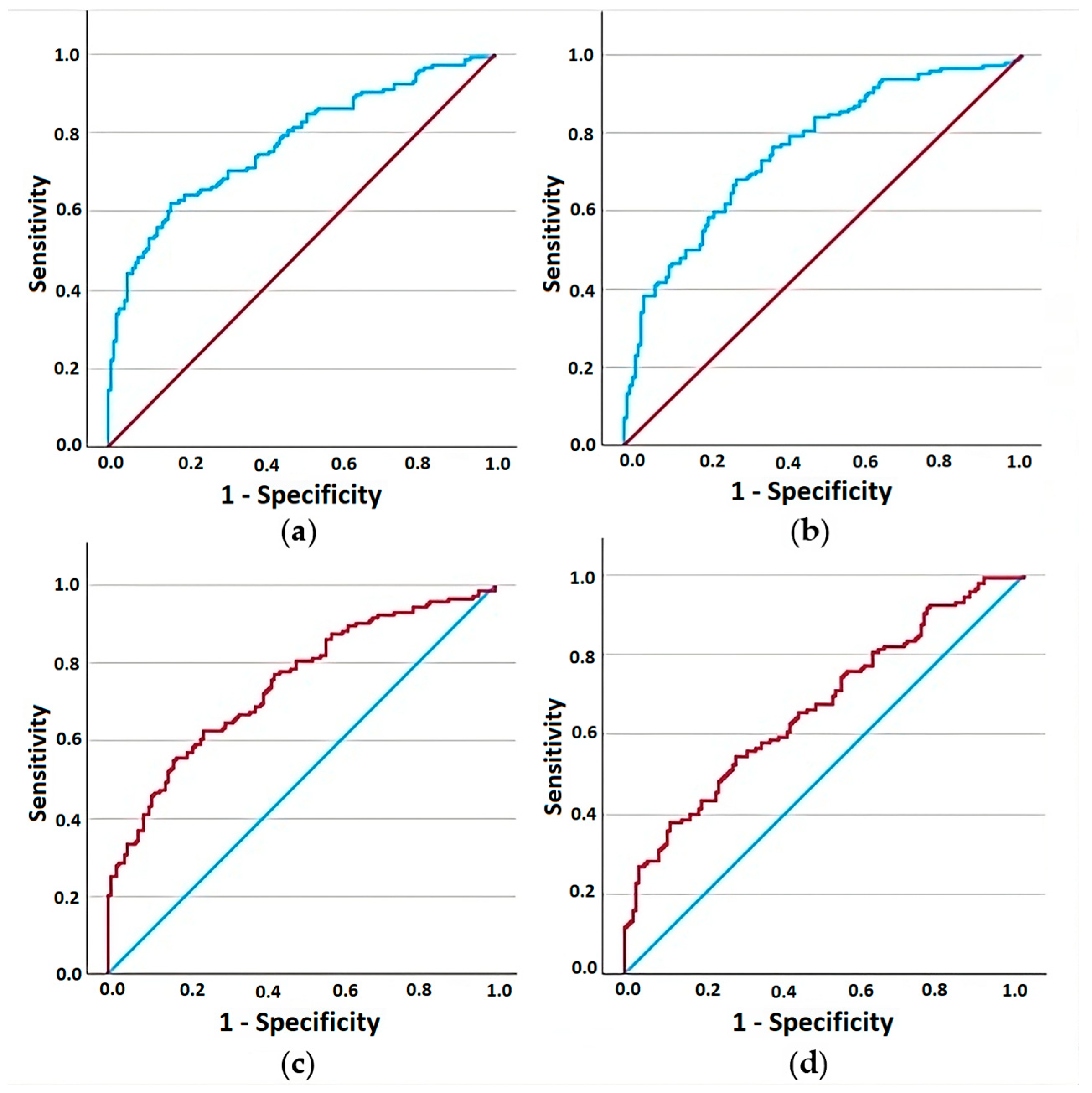 Diagnostics 14 02834 g003