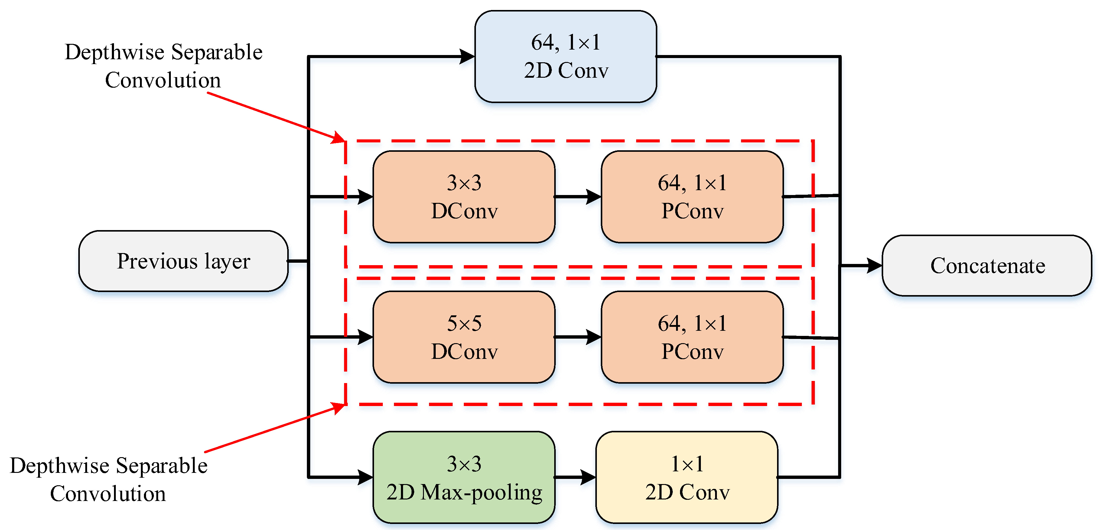 Diagnostics 14 02836 g003